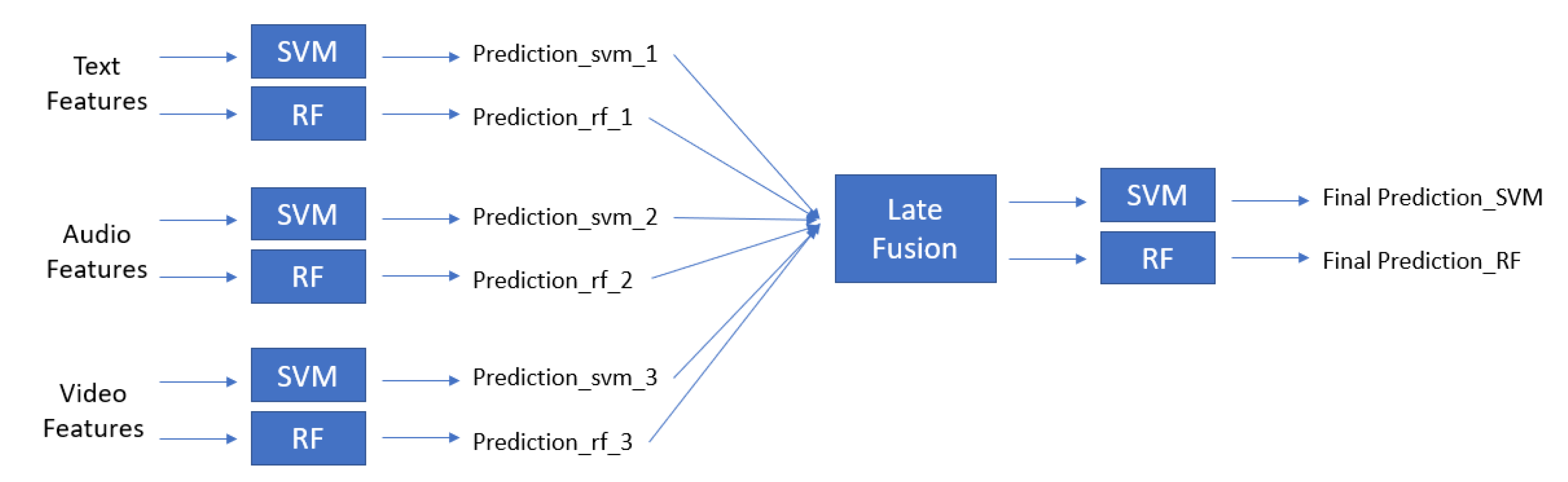 Diagnostics 12 02683 g004