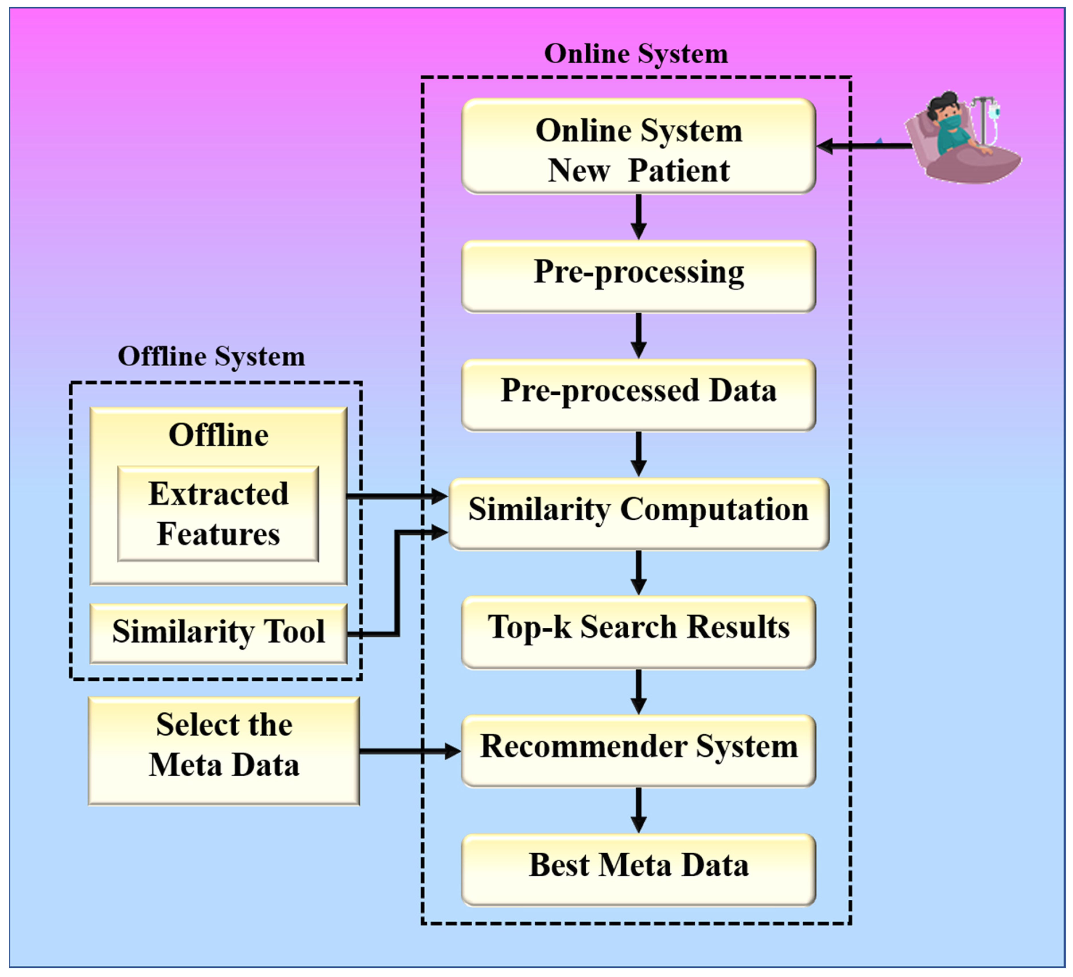 Diagnostics 12 02700 g002