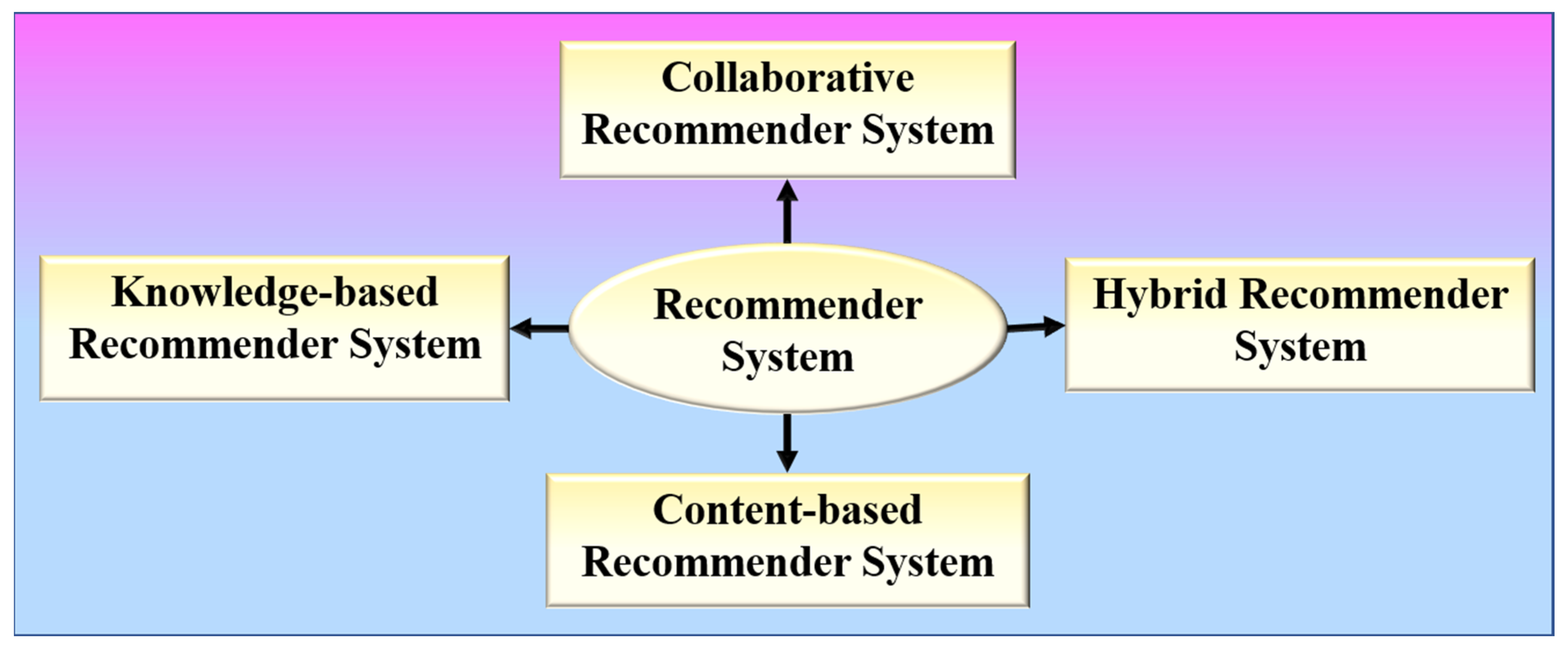 Diagnostics 12 02700 g003