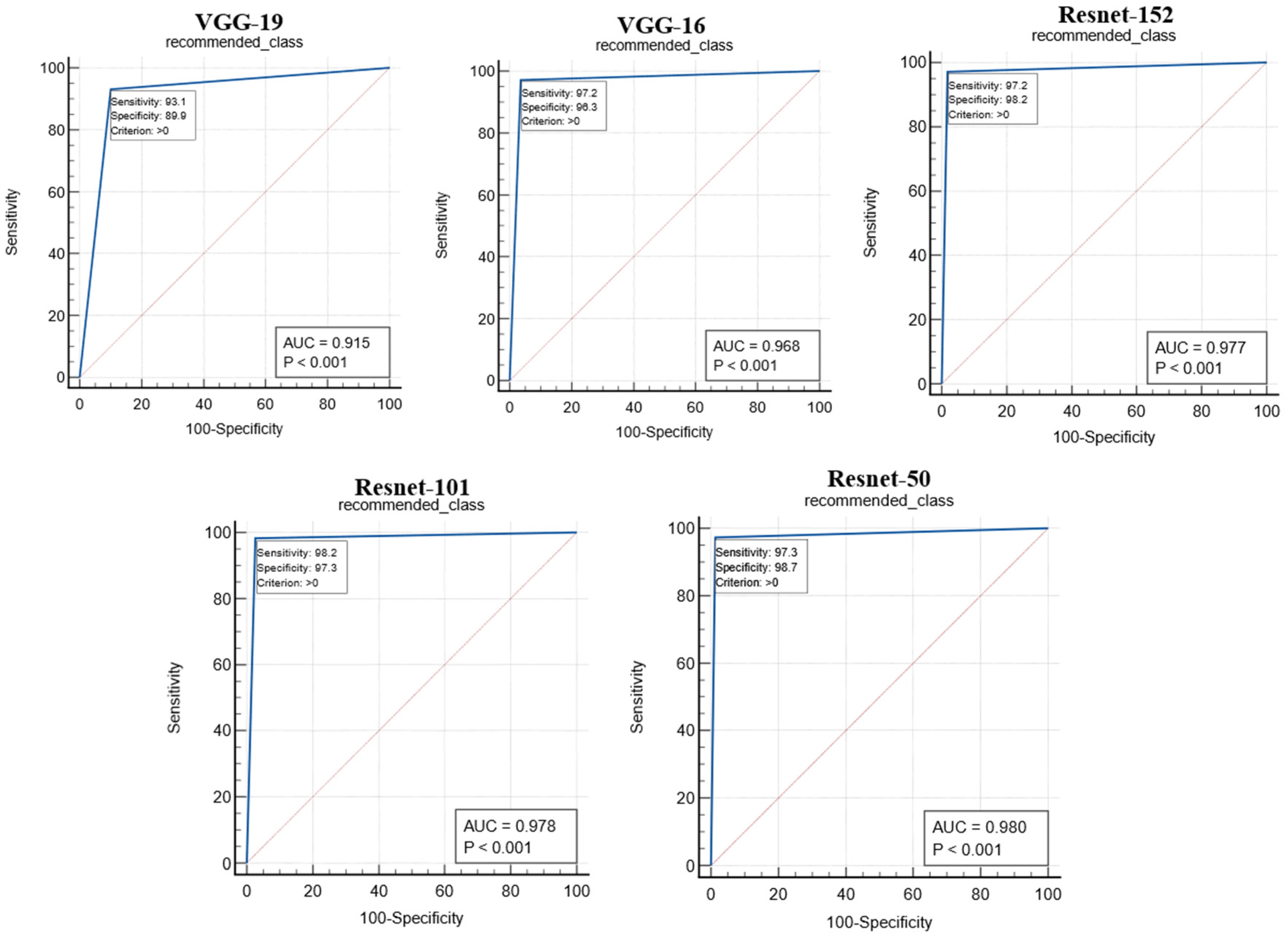 Diagnostics 12 02700 g016