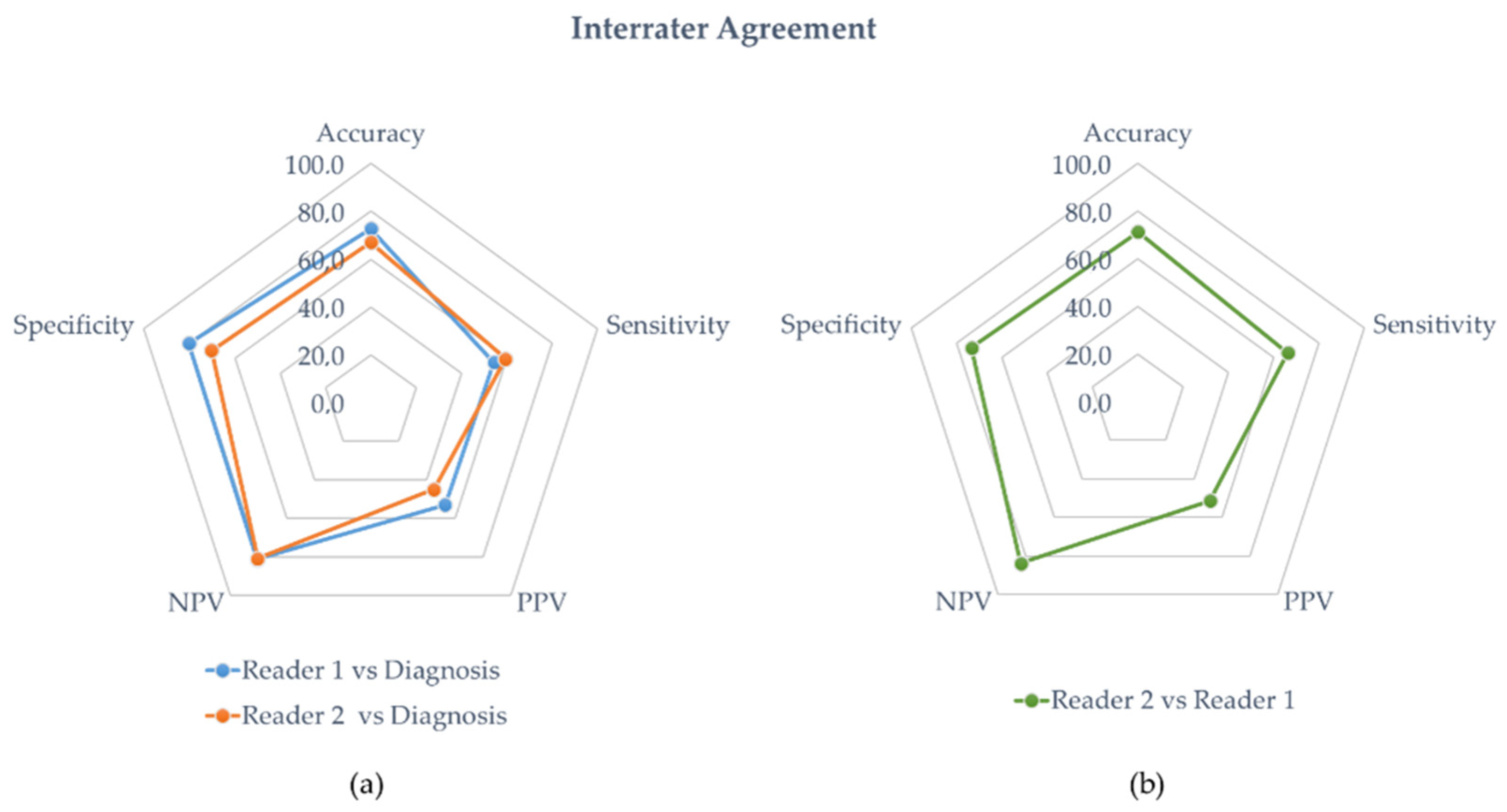 Diagnostics 12 02717 g004