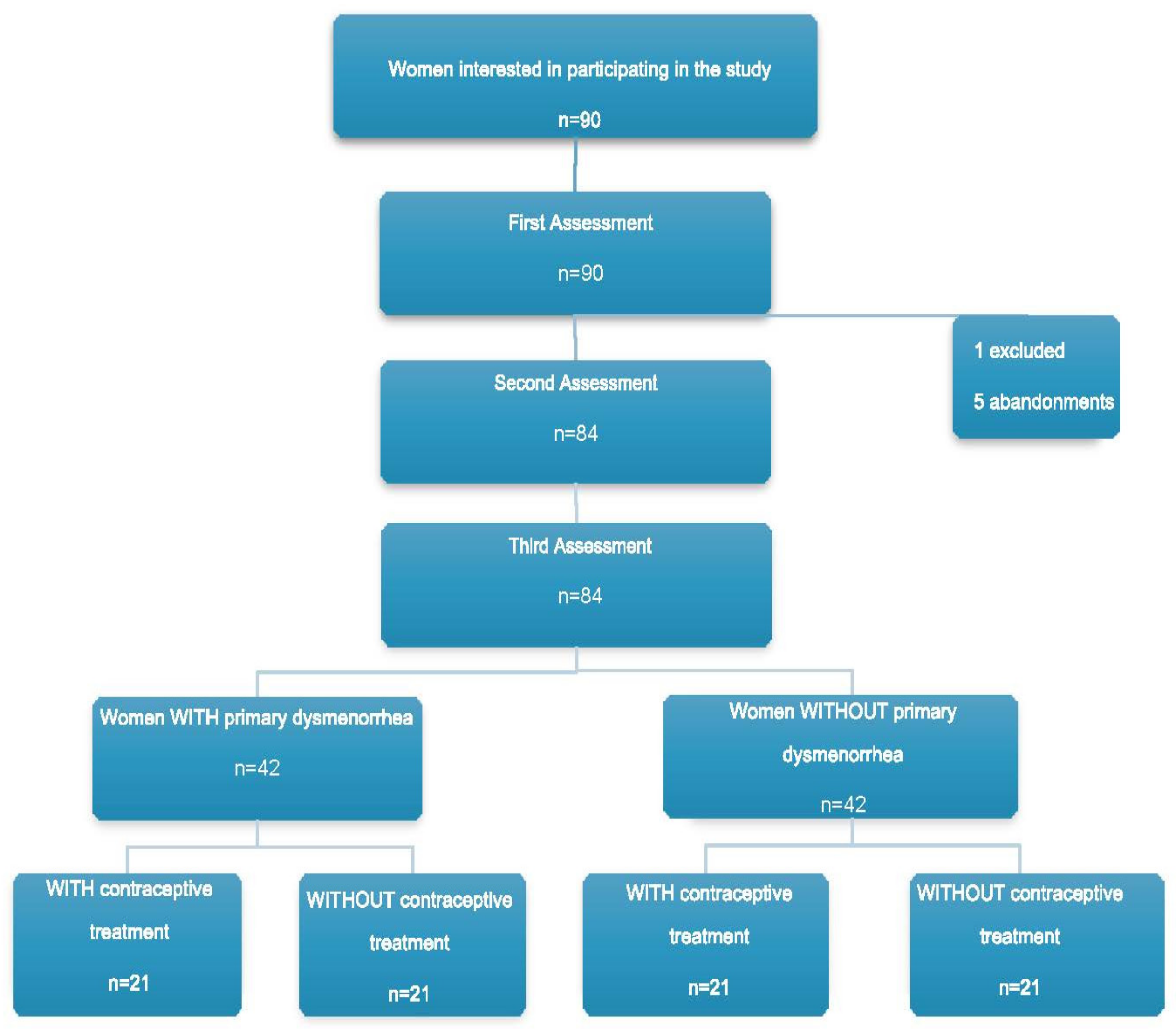 Diagnostics 12 02723 g001