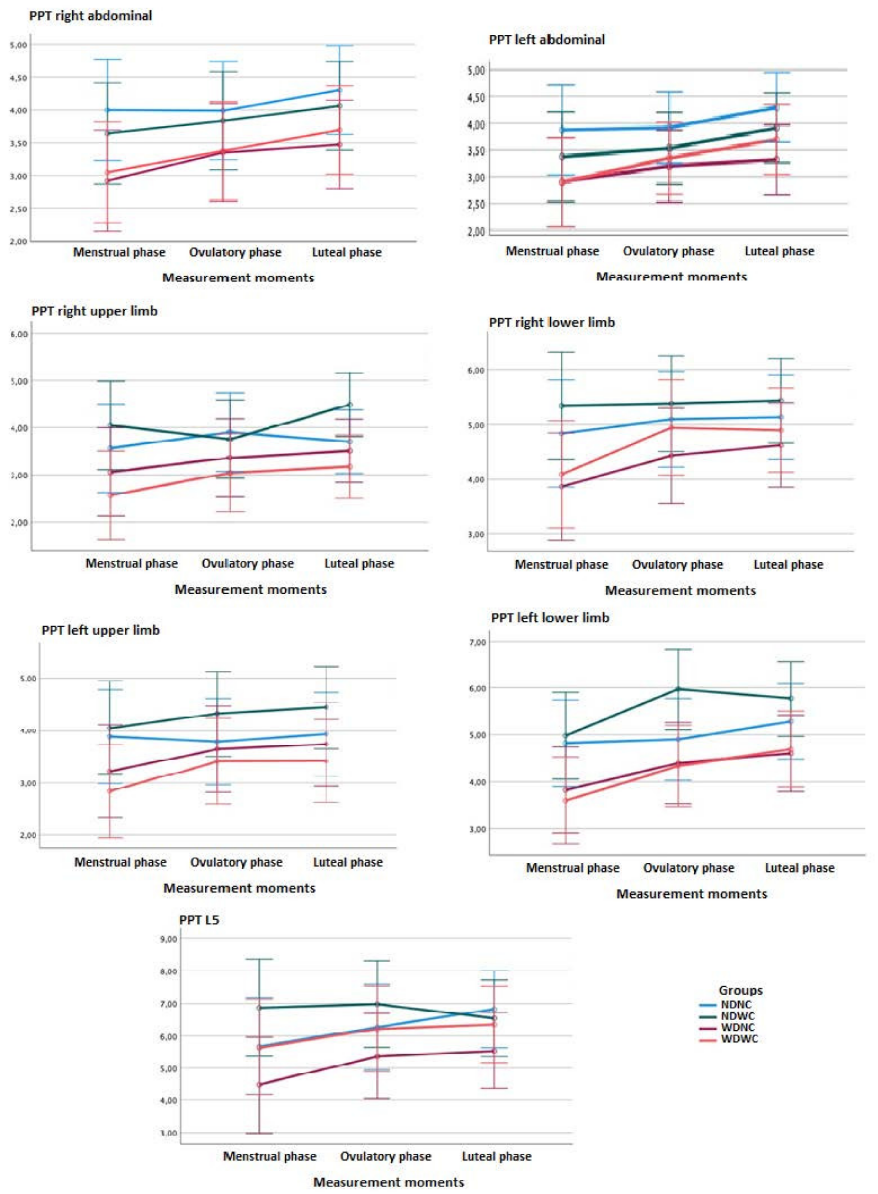 Diagnostics 12 02723 g003