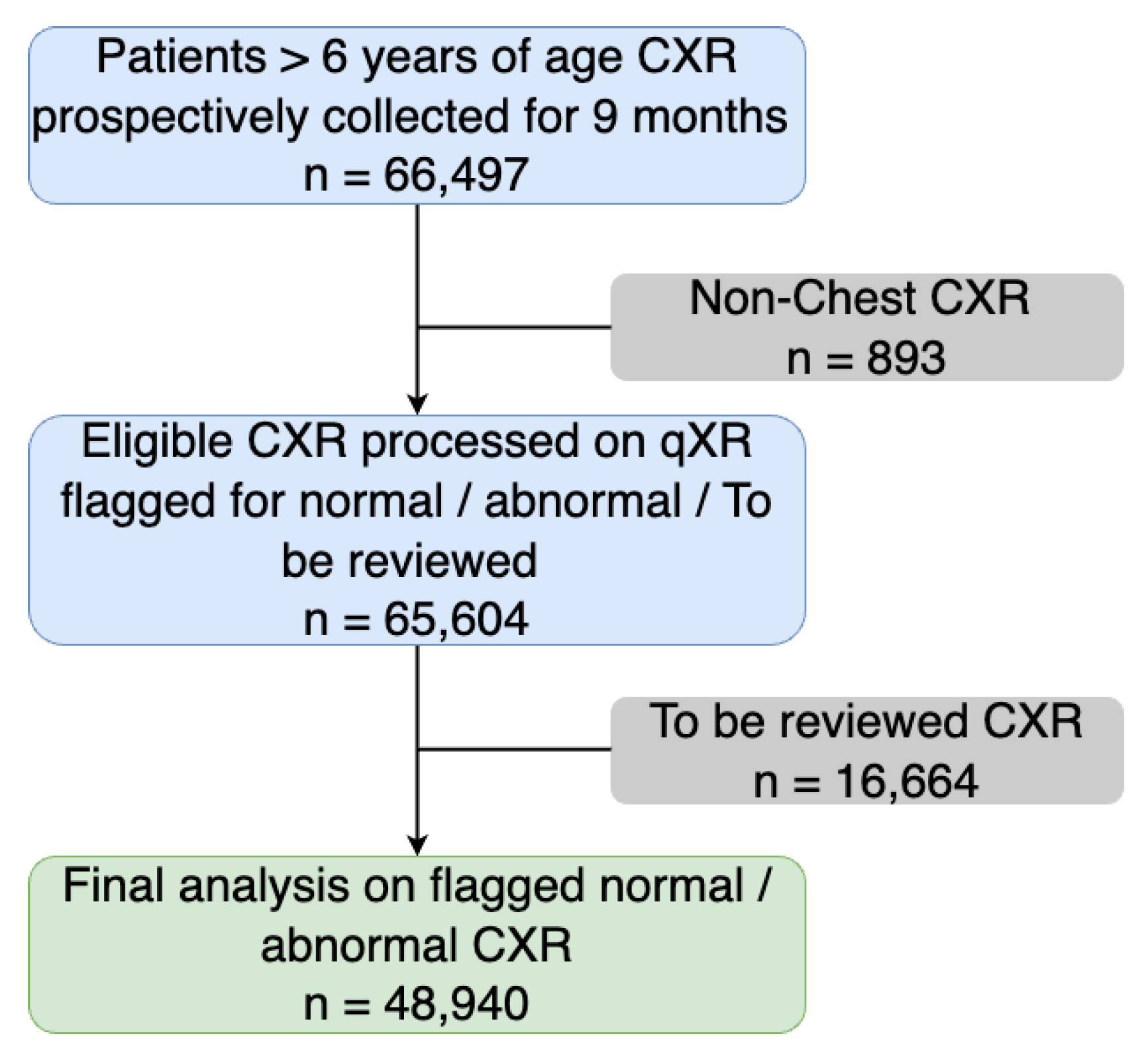 Diagnostics 12 02724 g002