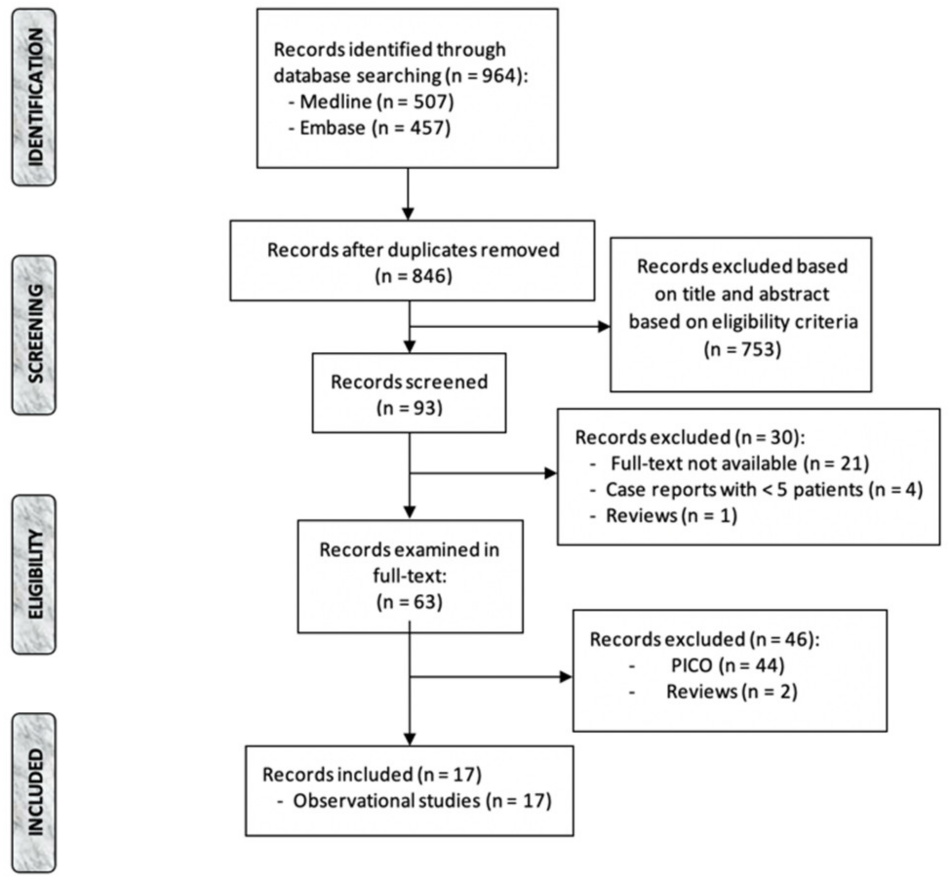 Diagnostics 12 02727 g001 Diagnostics 12 02727 g001