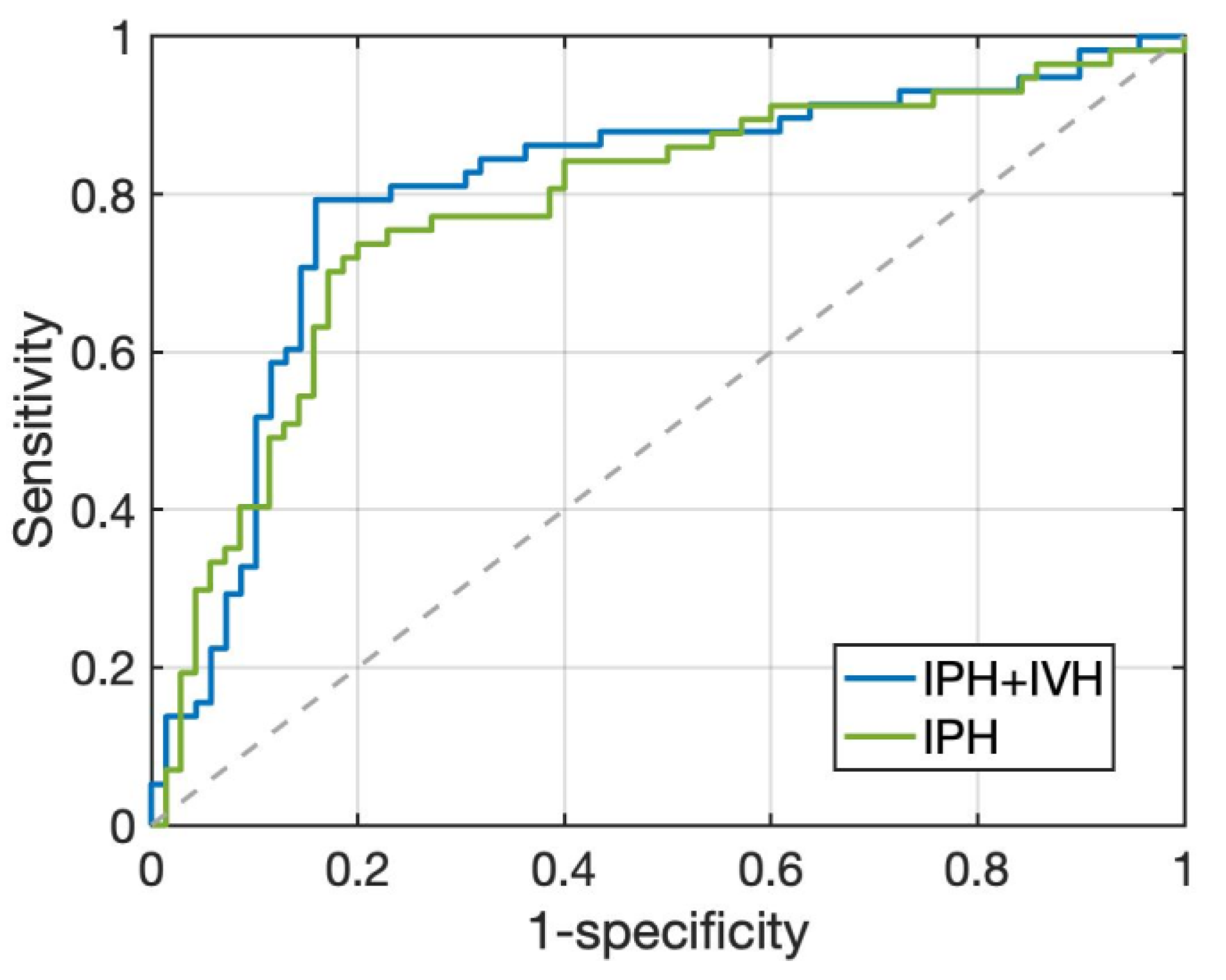Diagnostics 12 02755 g003