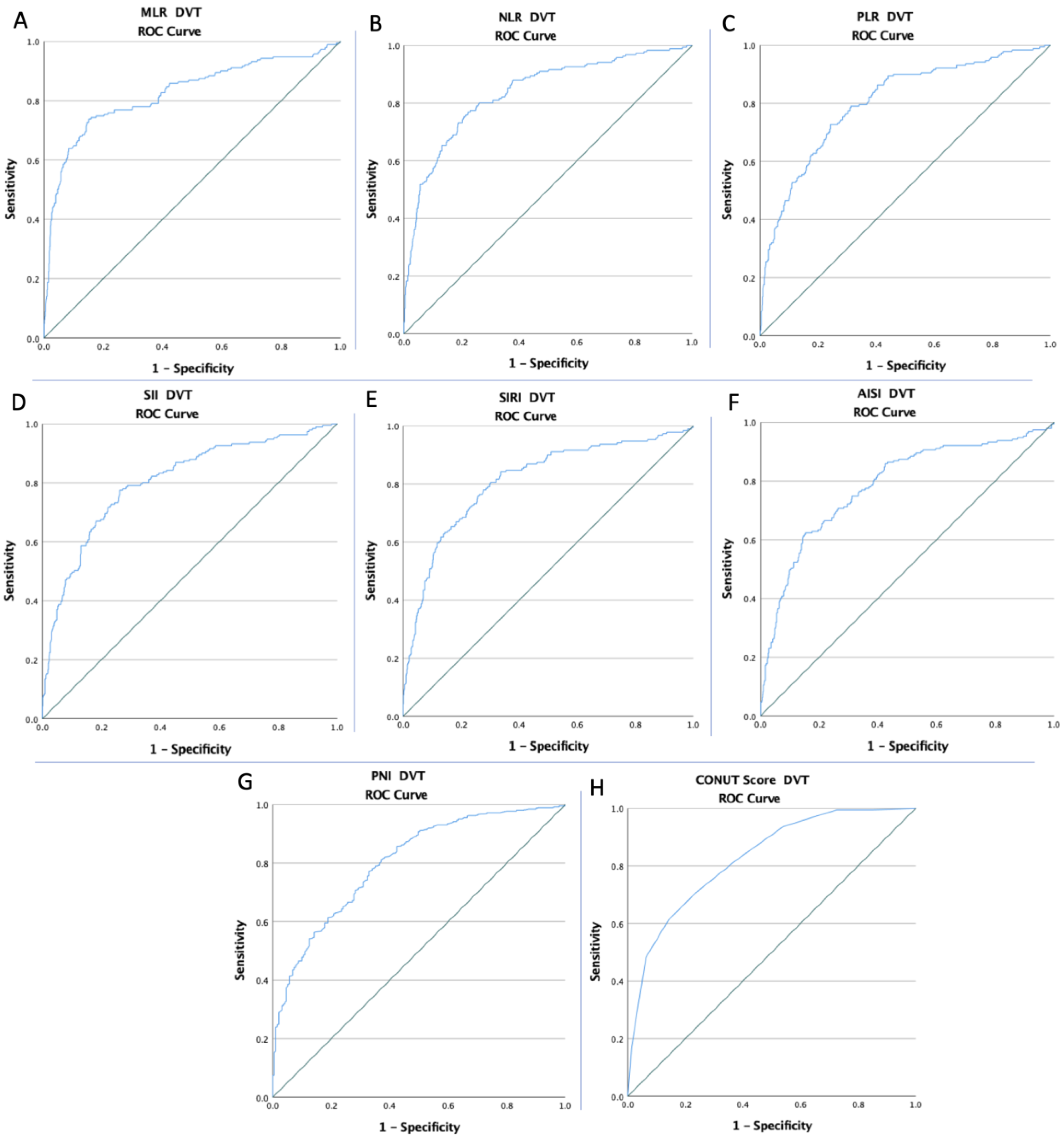 Diagnostics 12 02757 g001