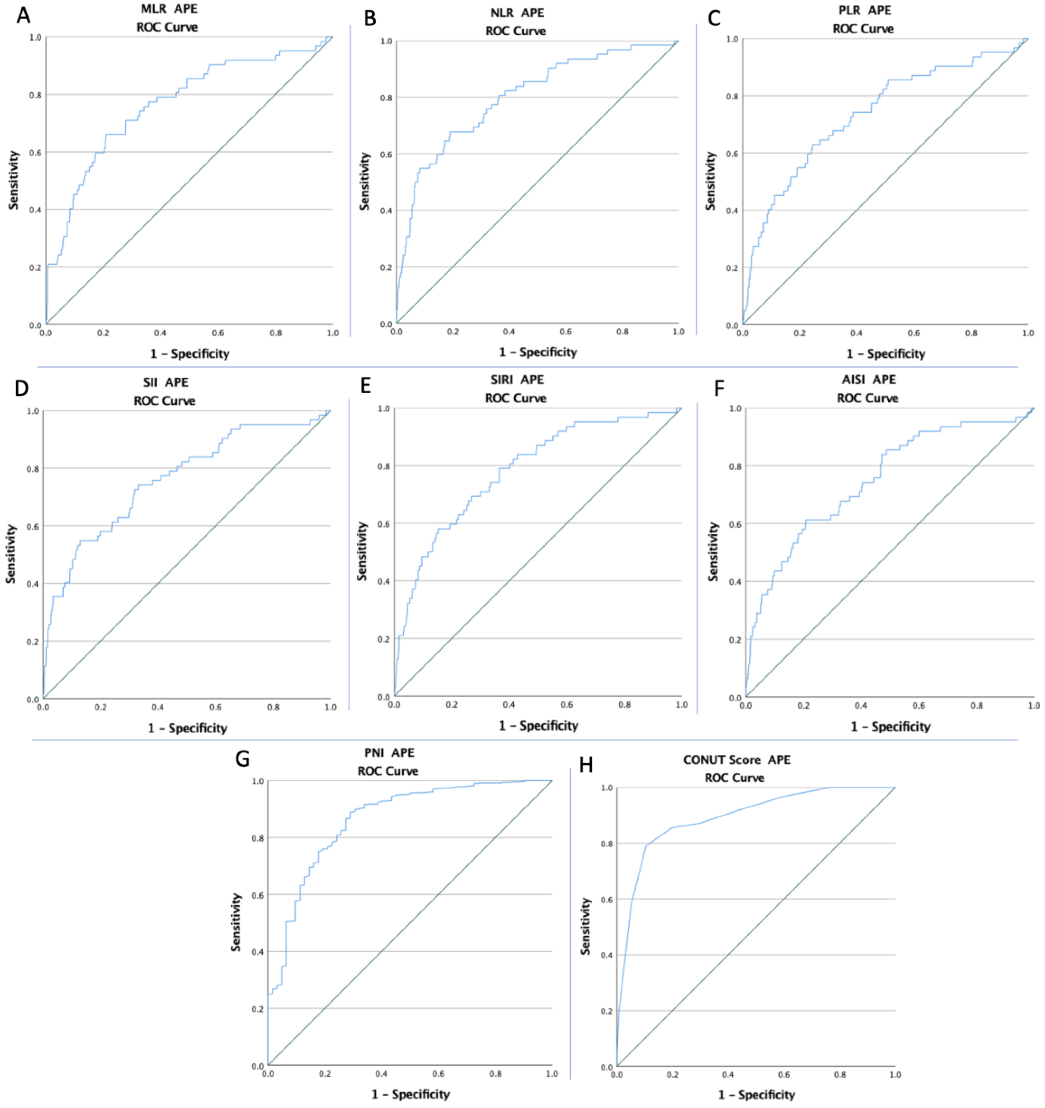 Diagnostics 12 02757 g002