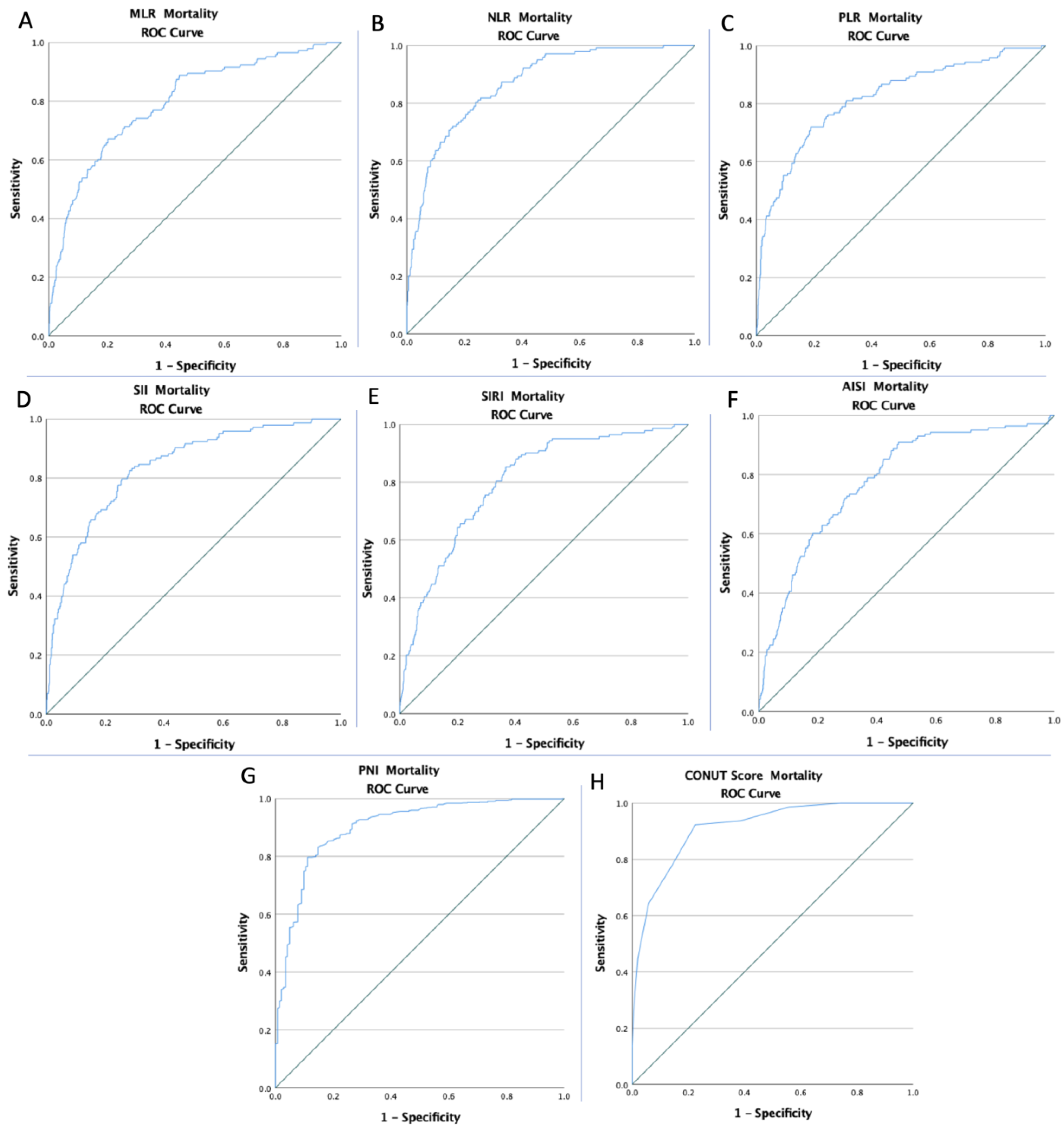 Diagnostics 12 02757 g003
