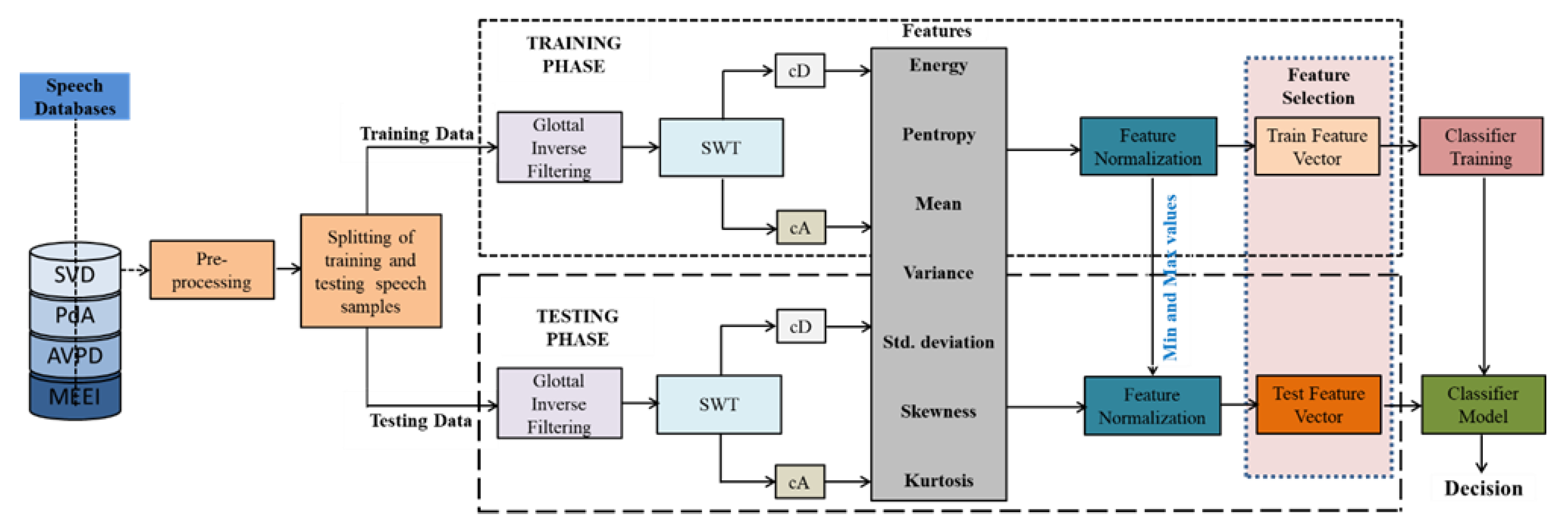 Diagnostics 12 02758 g001