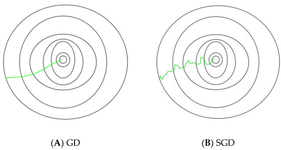 Diagnostics 12 02758 g004