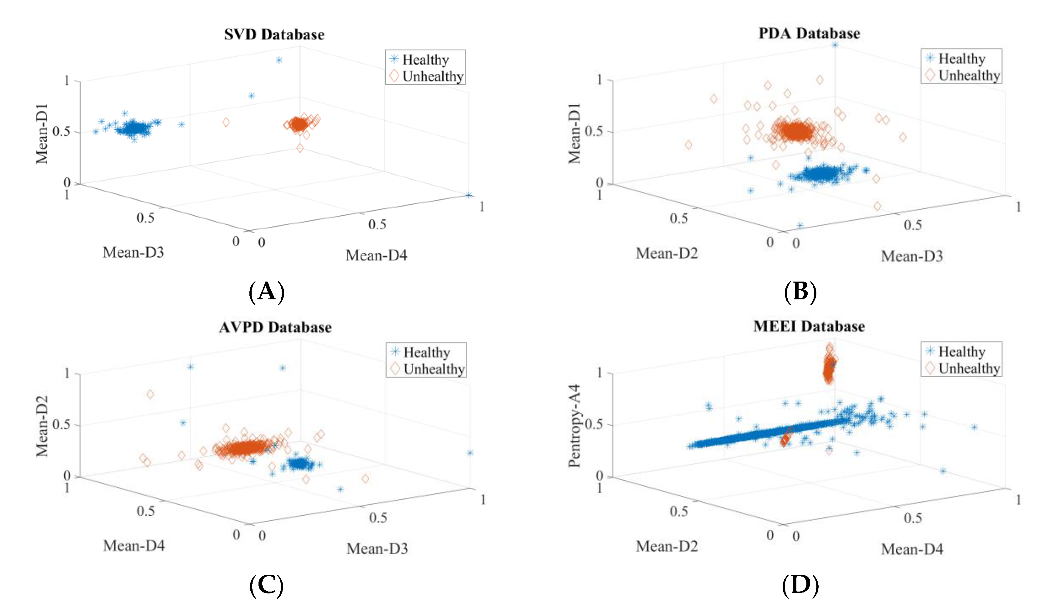 Diagnostics 12 02758 g008
