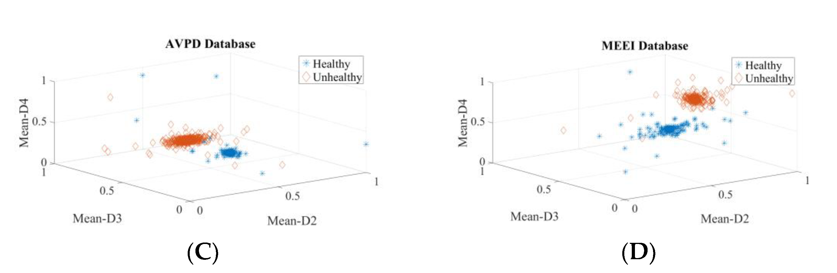 Diagnostics 12 02758 g009b