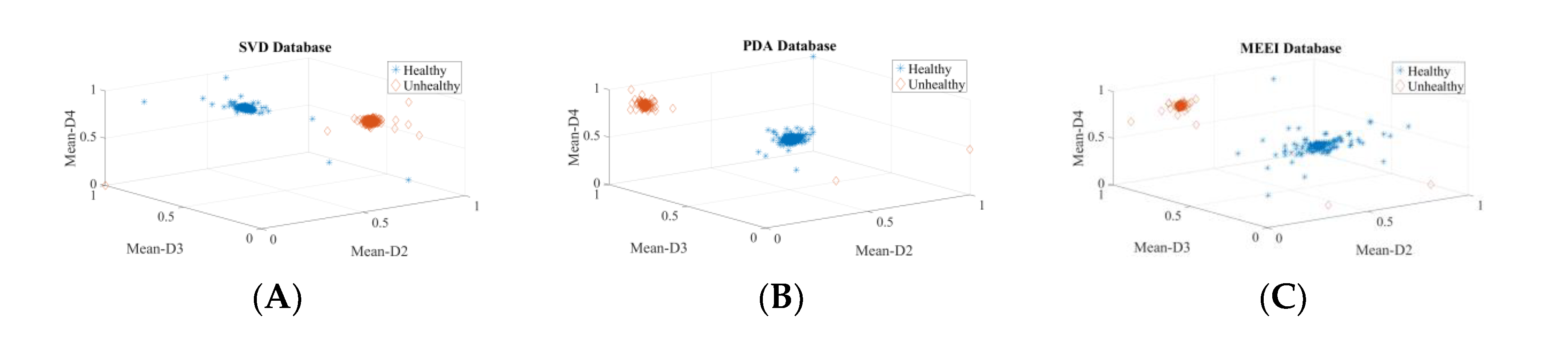 Diagnostics 12 02758 g011