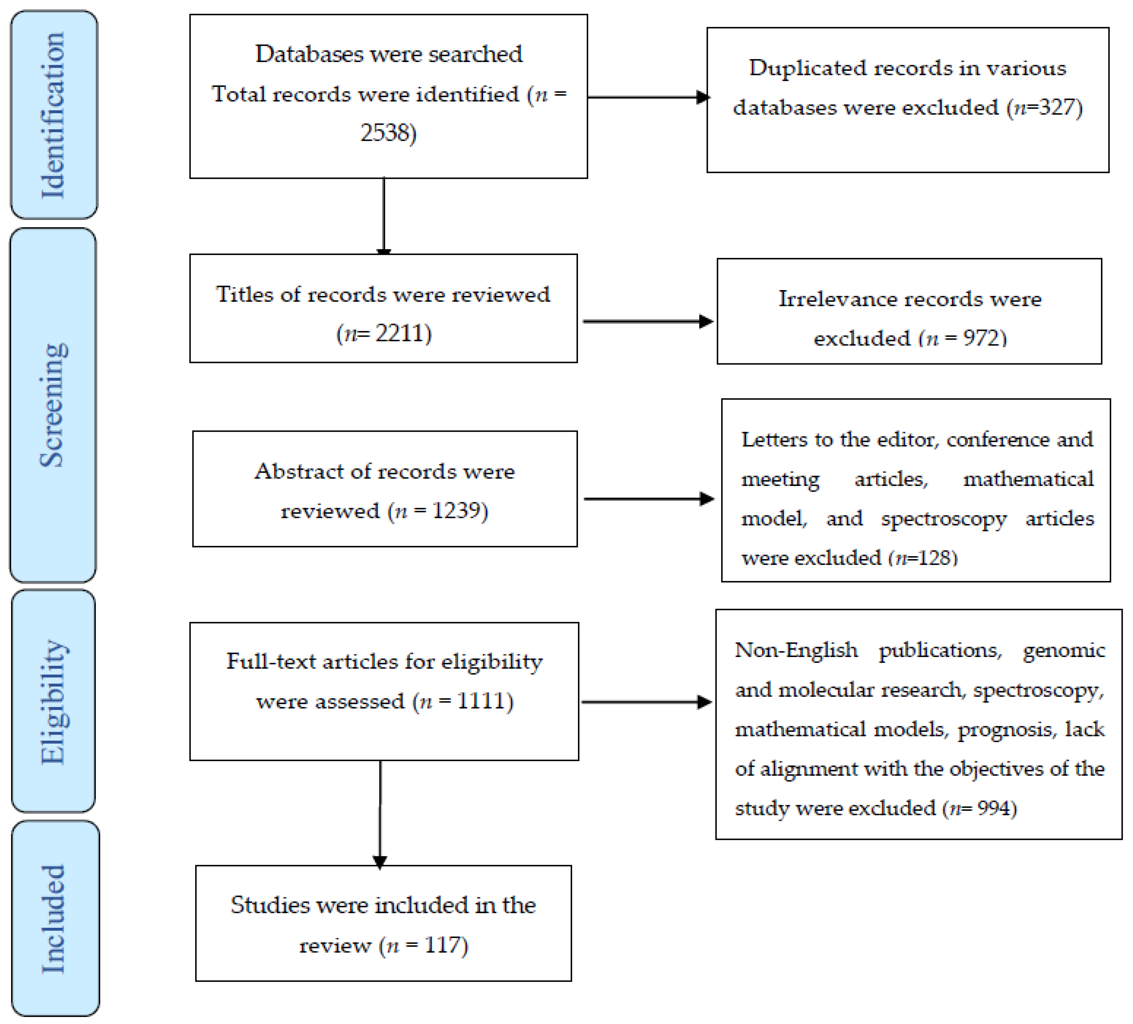 Diagnostics 12 02771 g001 Diagnostics 12 02771 g001