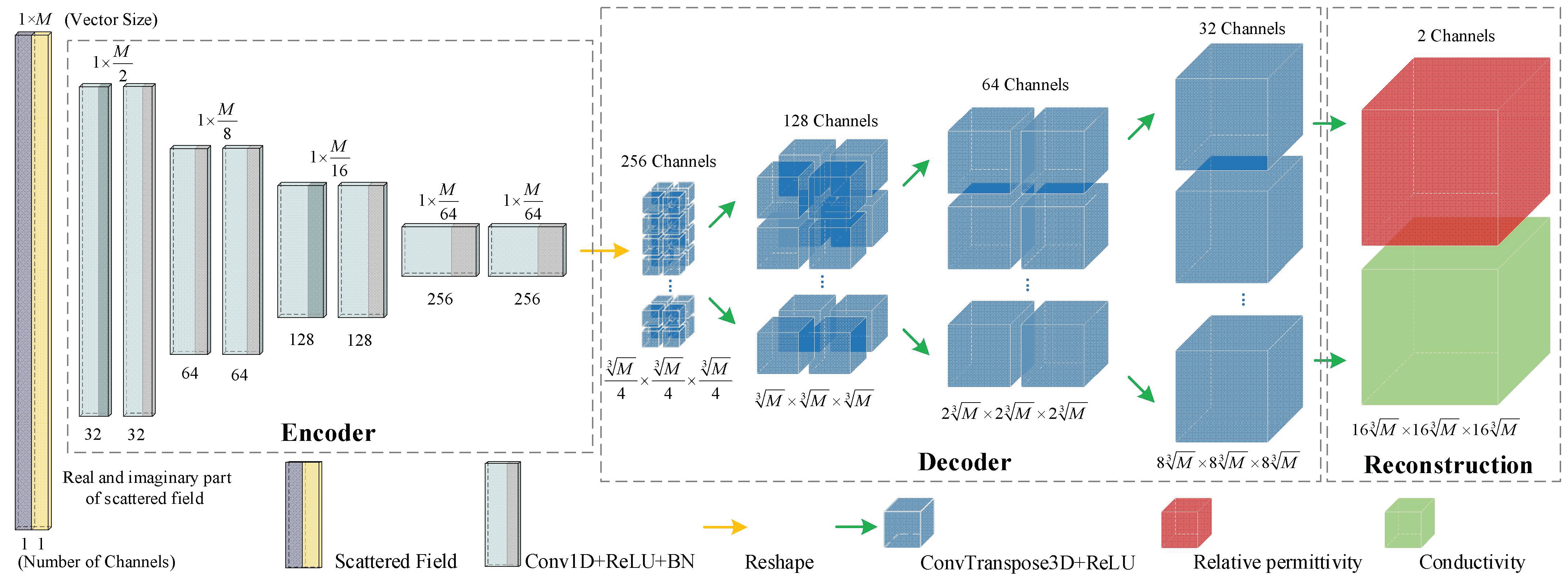 Diagnostics 12 02786 g003 Diagnostics 12 02786 g003