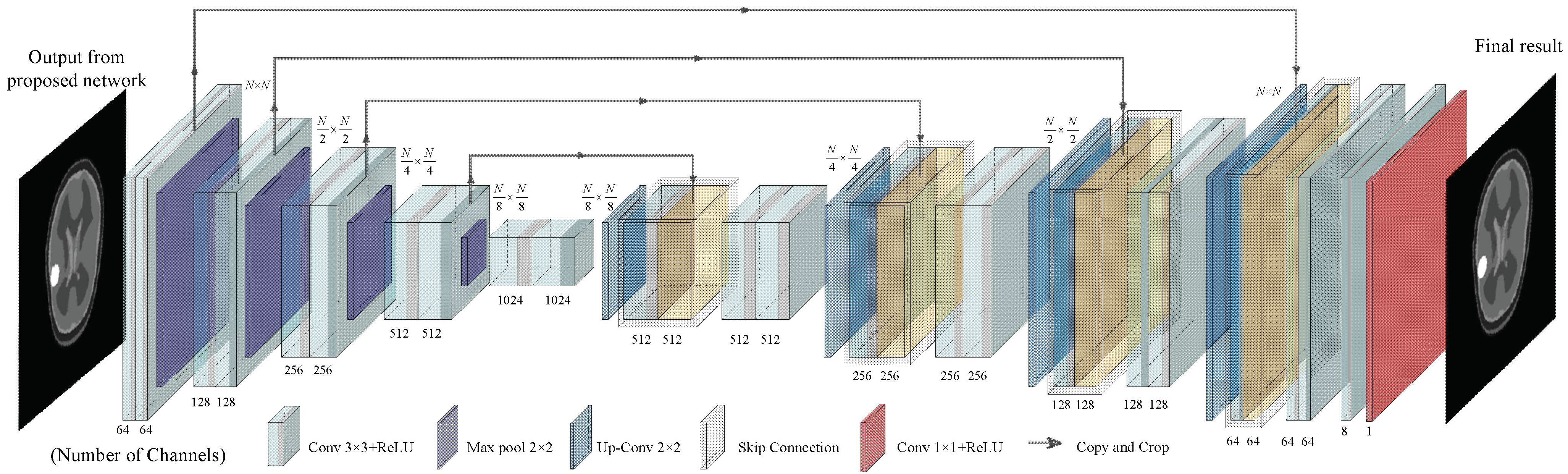 Diagnostics 12 02786 g004 Diagnostics 12 02786 g004
