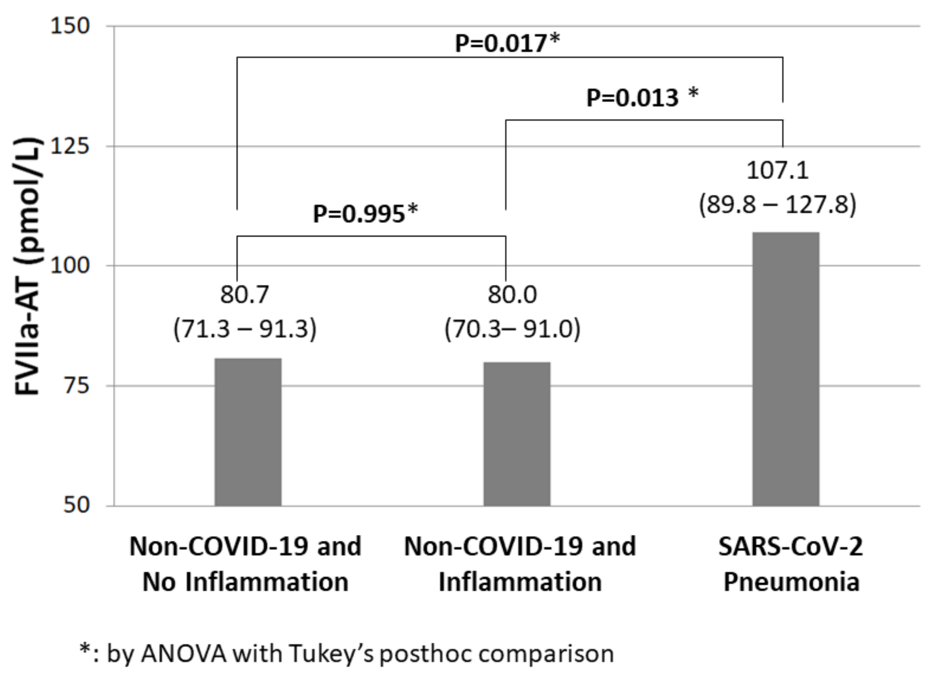 Diagnostics 12 02792 g002 Diagnostics 12 02792 g002