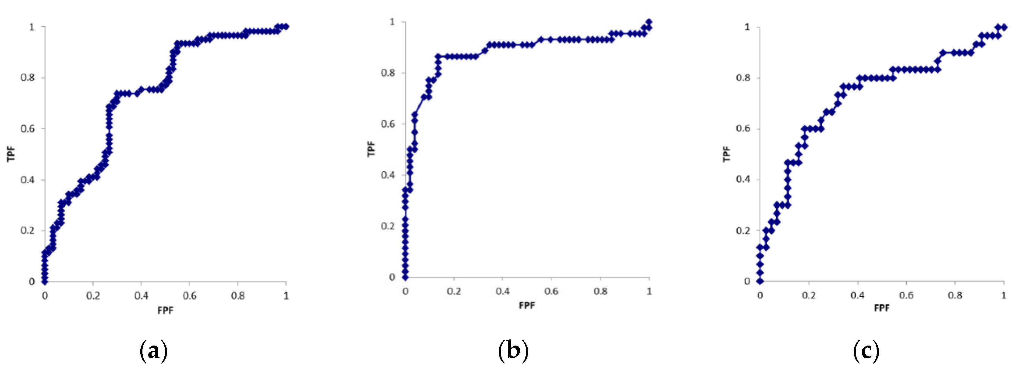 Diagnostics 12 02799 g003