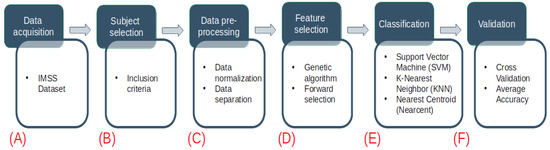 Diagnostics 12 02803 g001