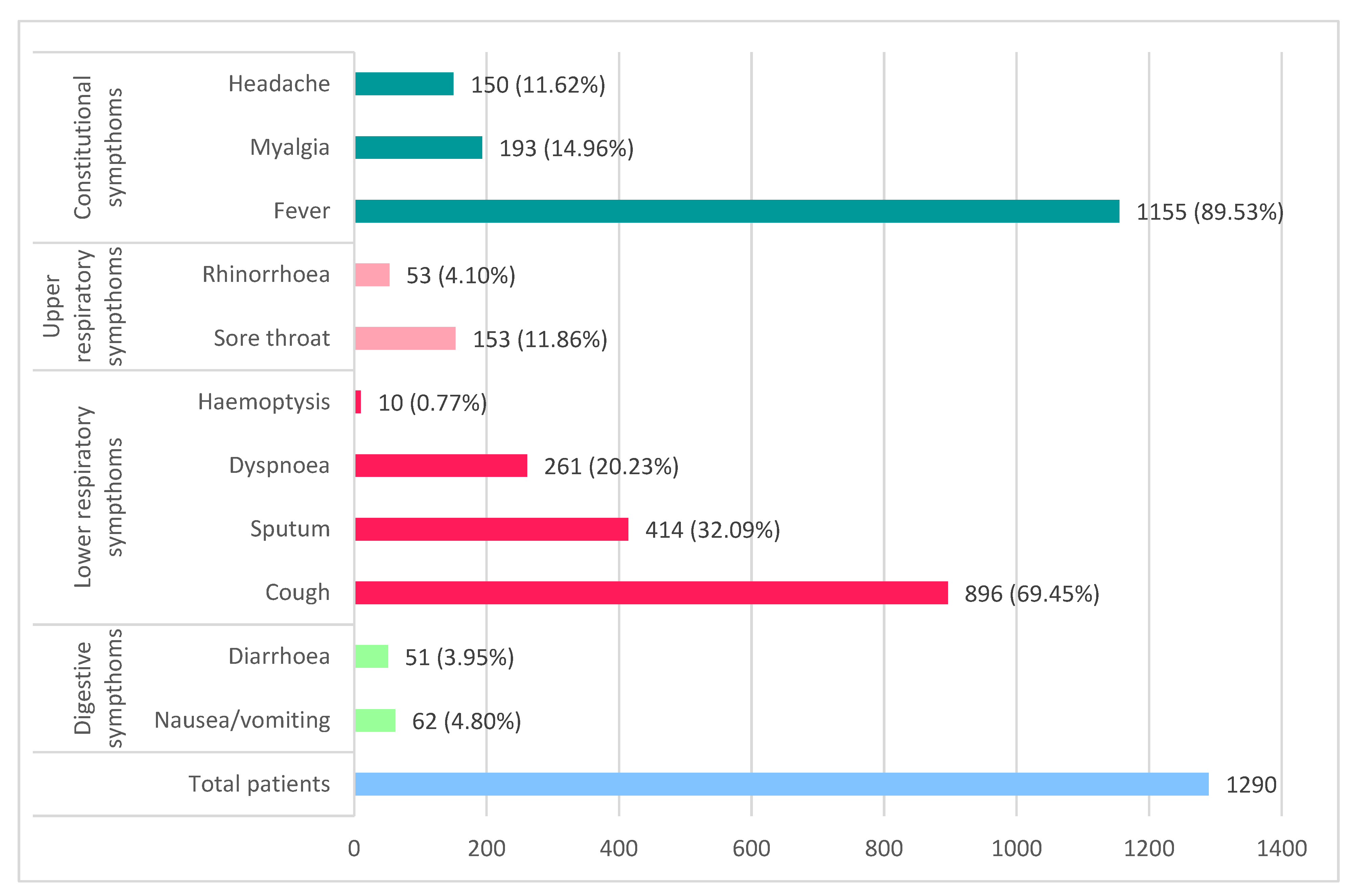 Diagnostics 12 02823 g001