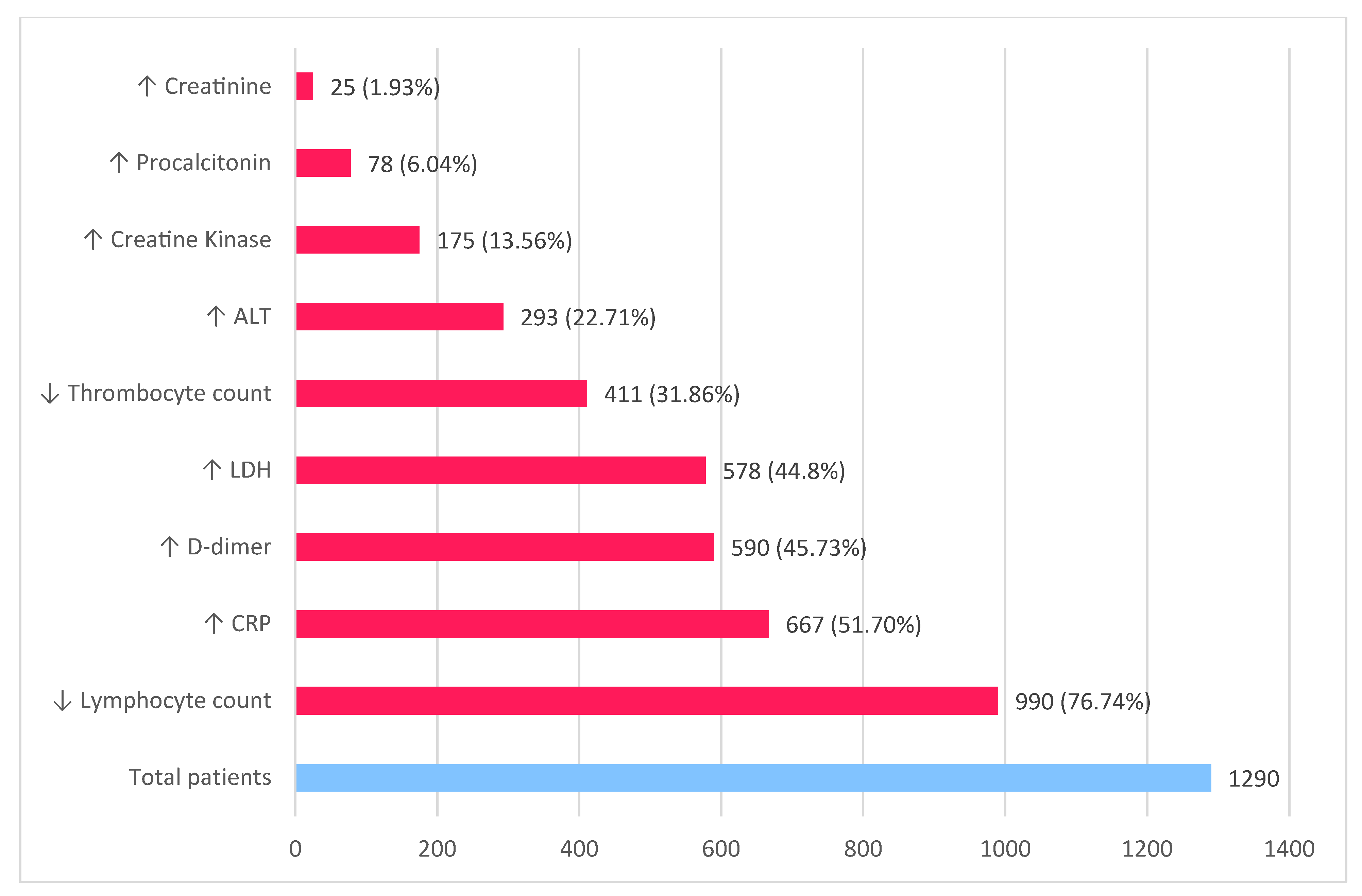 Diagnostics 12 02823 g003