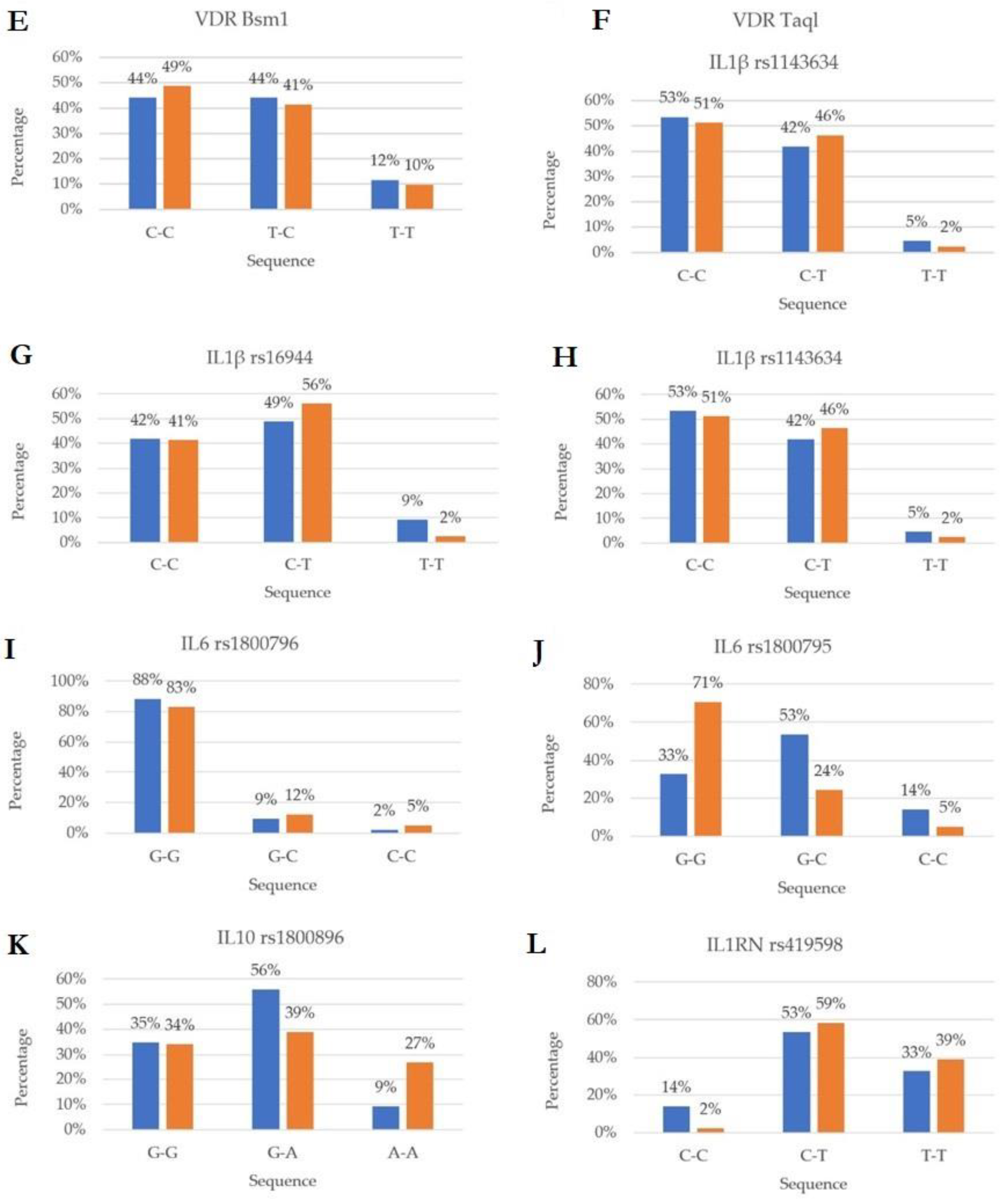 Diagnostics 12 02824 g001b Diagnostics 12 02824 g001b