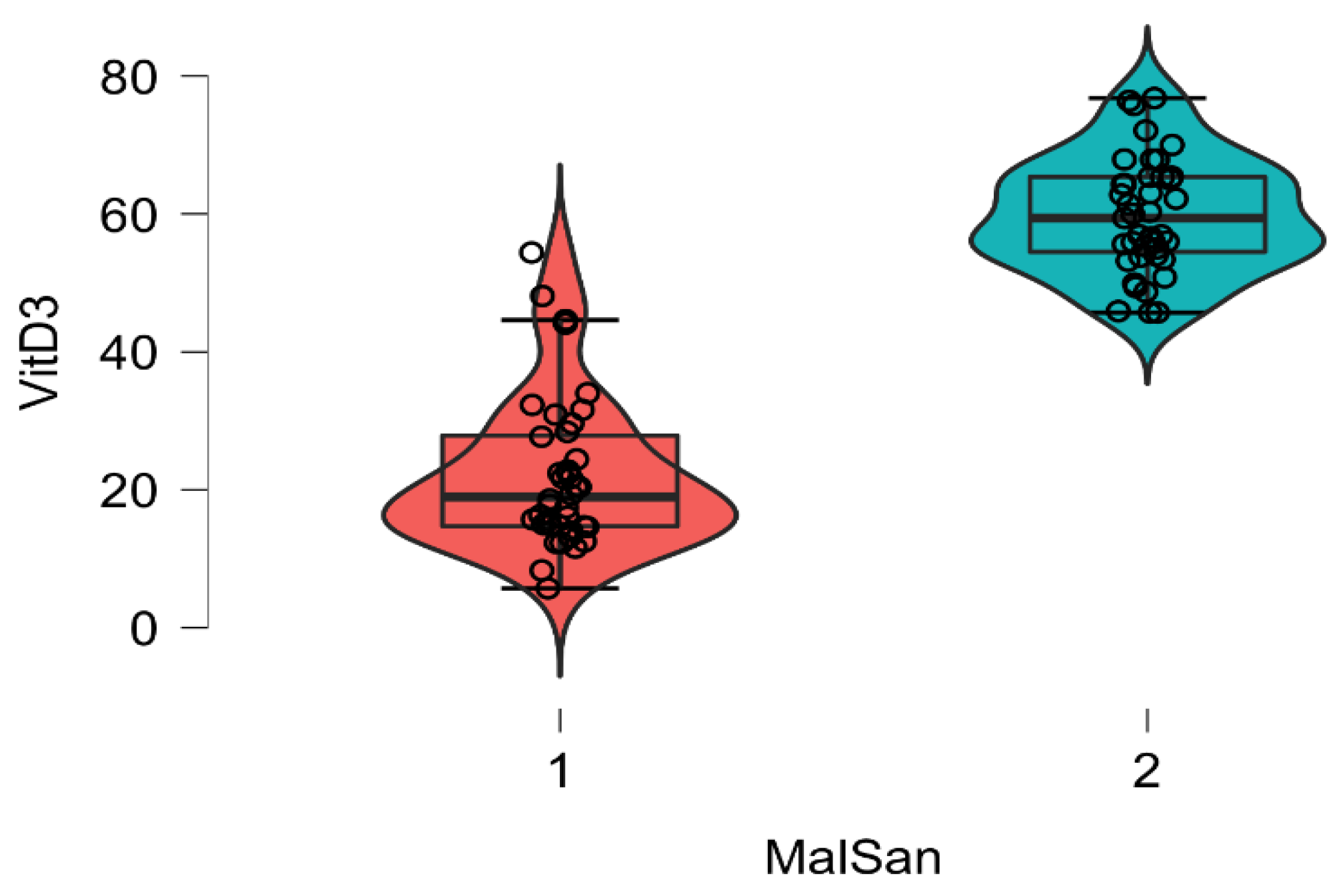 Diagnostics 12 02824 g005 Diagnostics 12 02824 g005