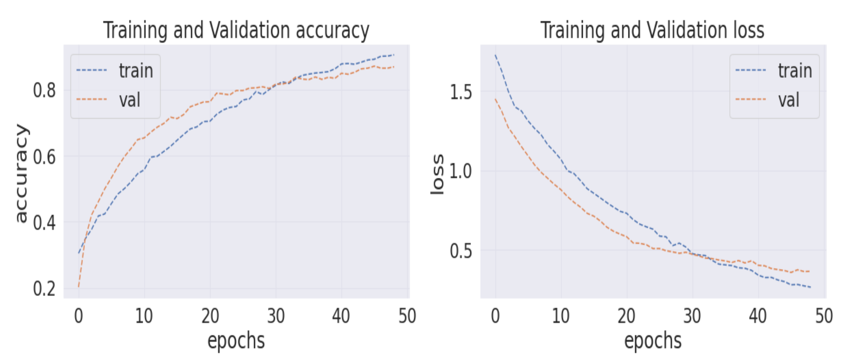 Diagnostics 12 02825 g007