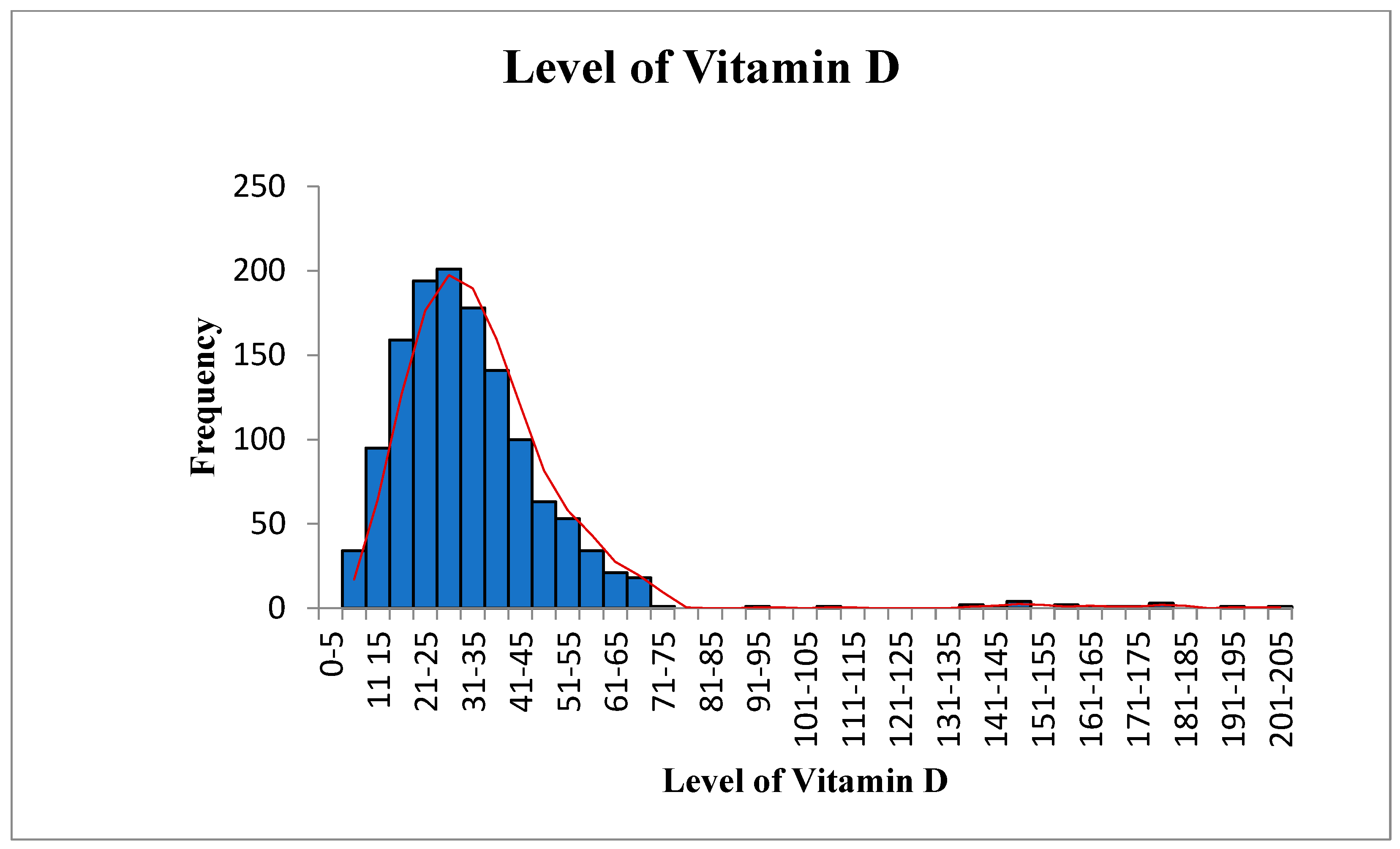 Diagnostics 12 02828 g001