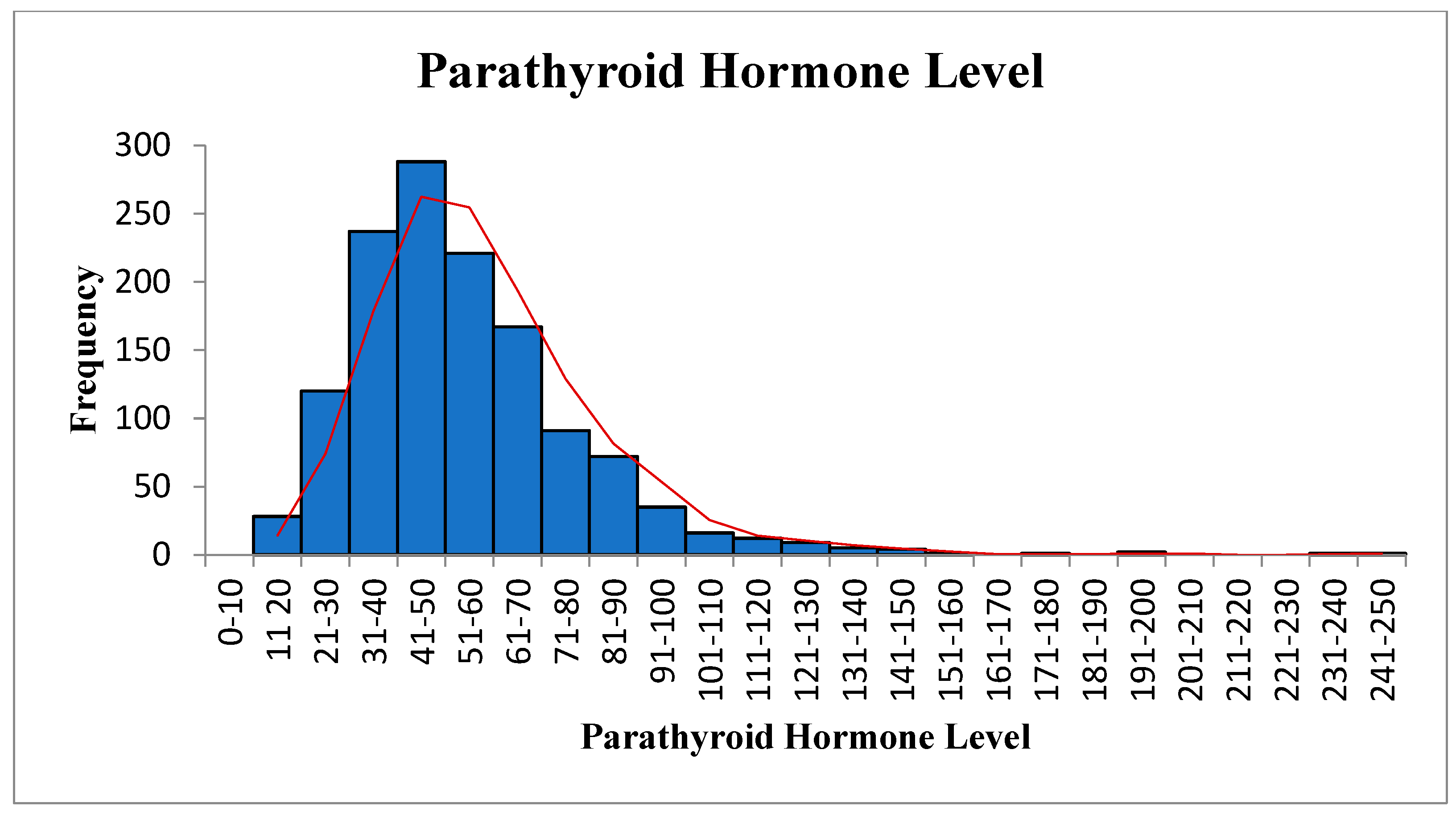 Diagnostics 12 02828 g002
