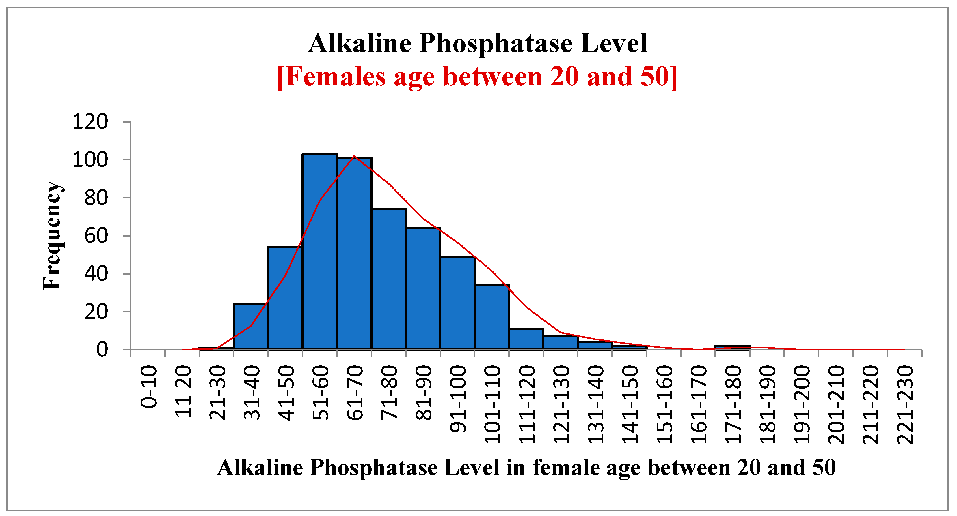 Diagnostics 12 02828 g005