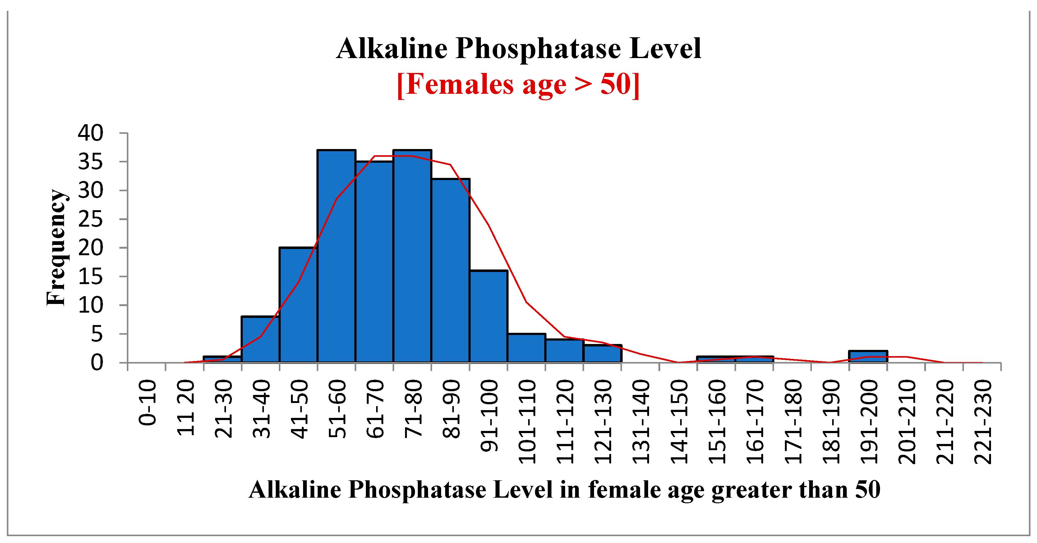 Diagnostics 12 02828 g006