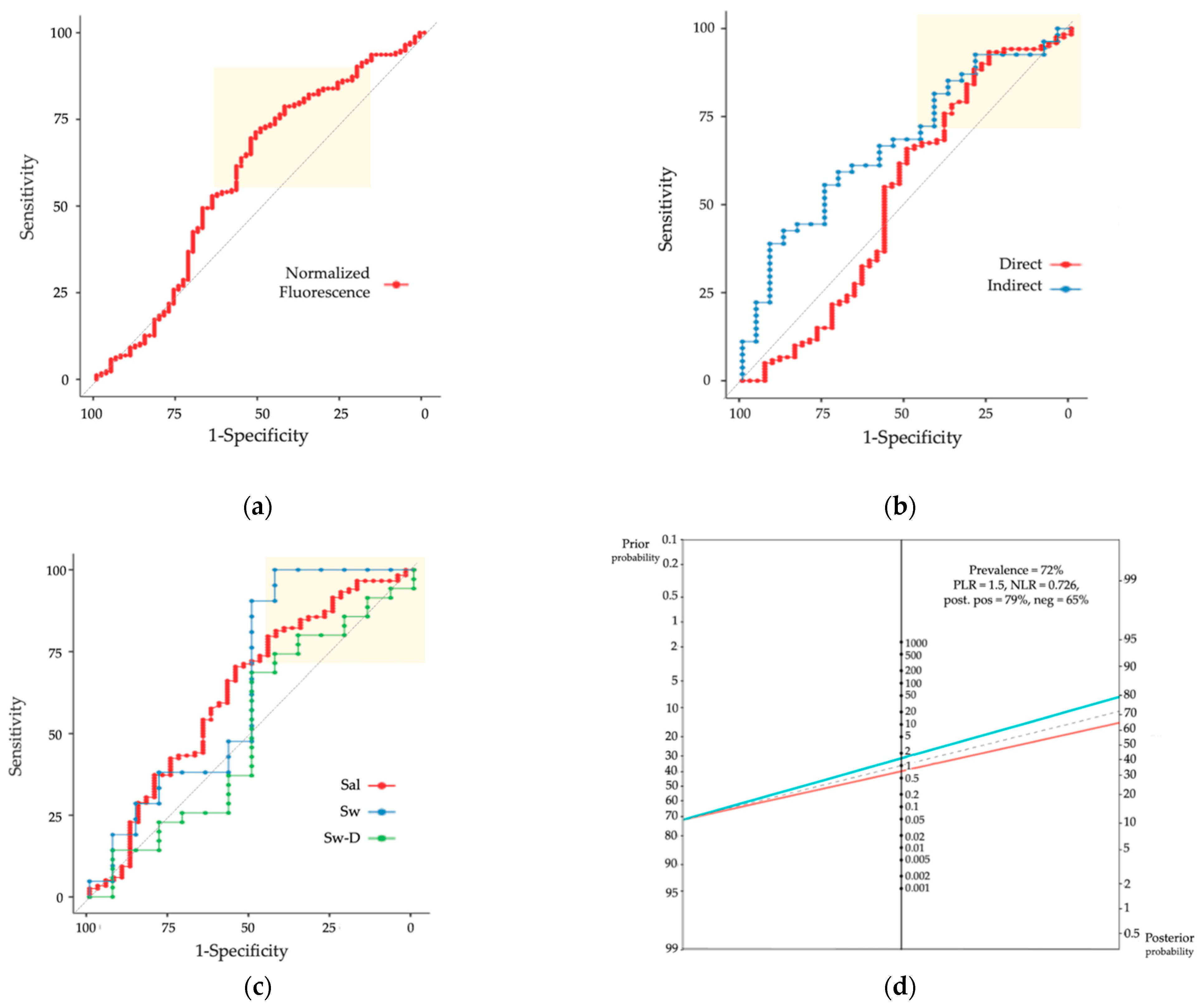 Diagnostics 12 02829 g005
