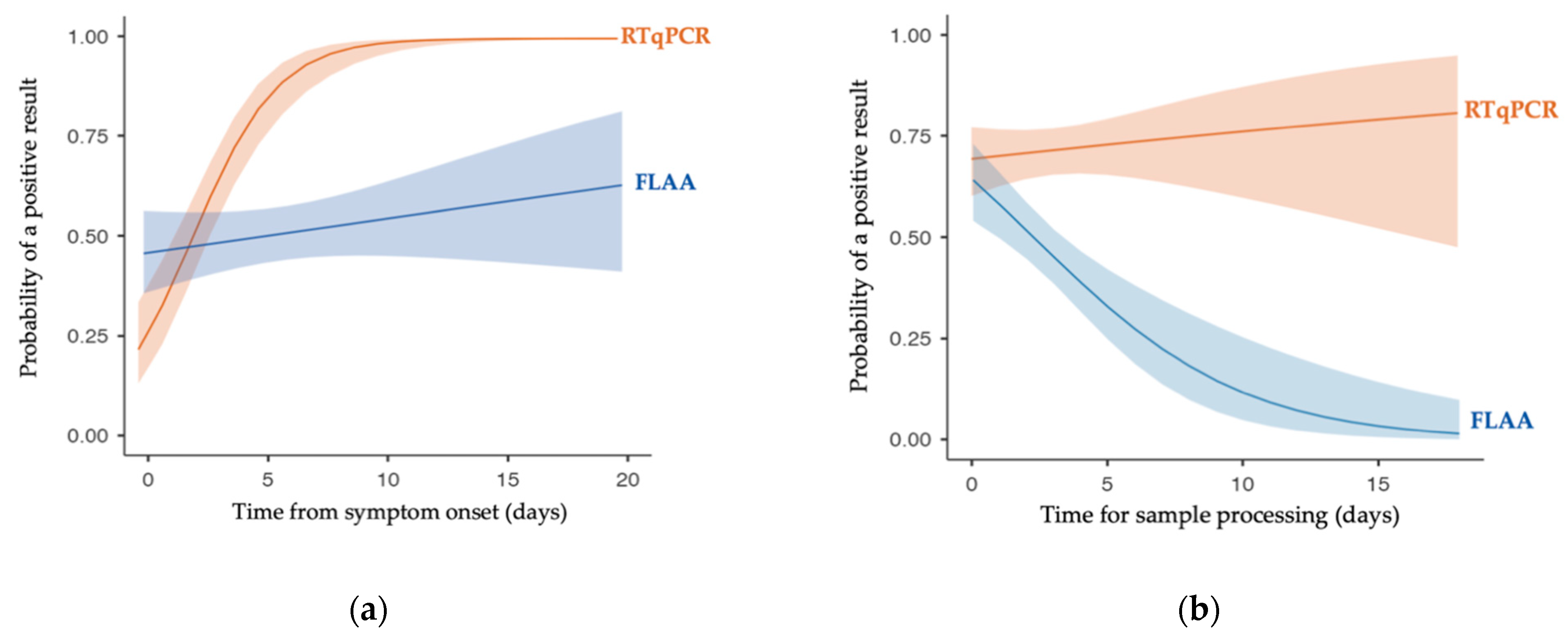 Diagnostics 12 02829 g006