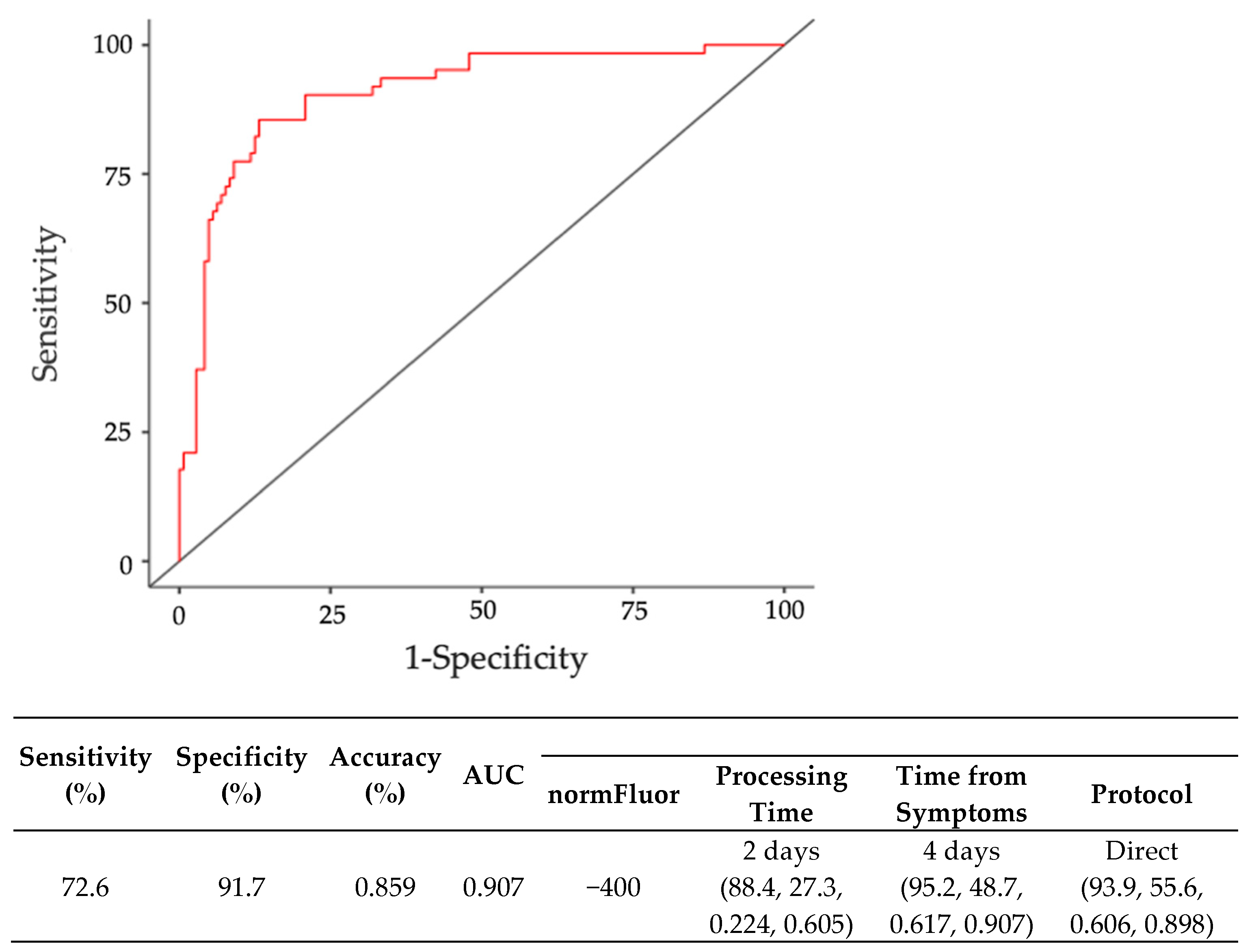 Diagnostics 12 02829 g007