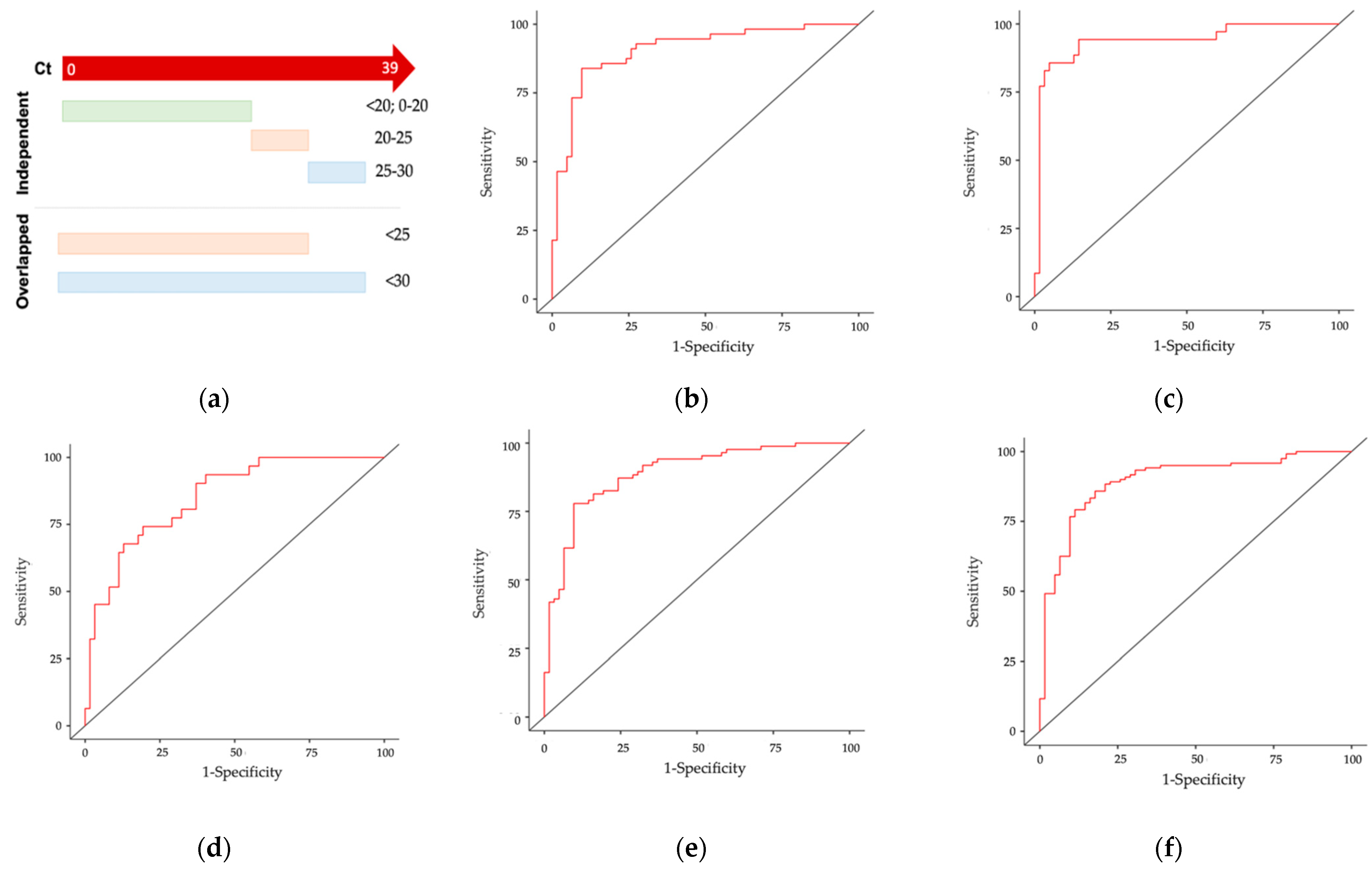 Diagnostics 12 02829 g008