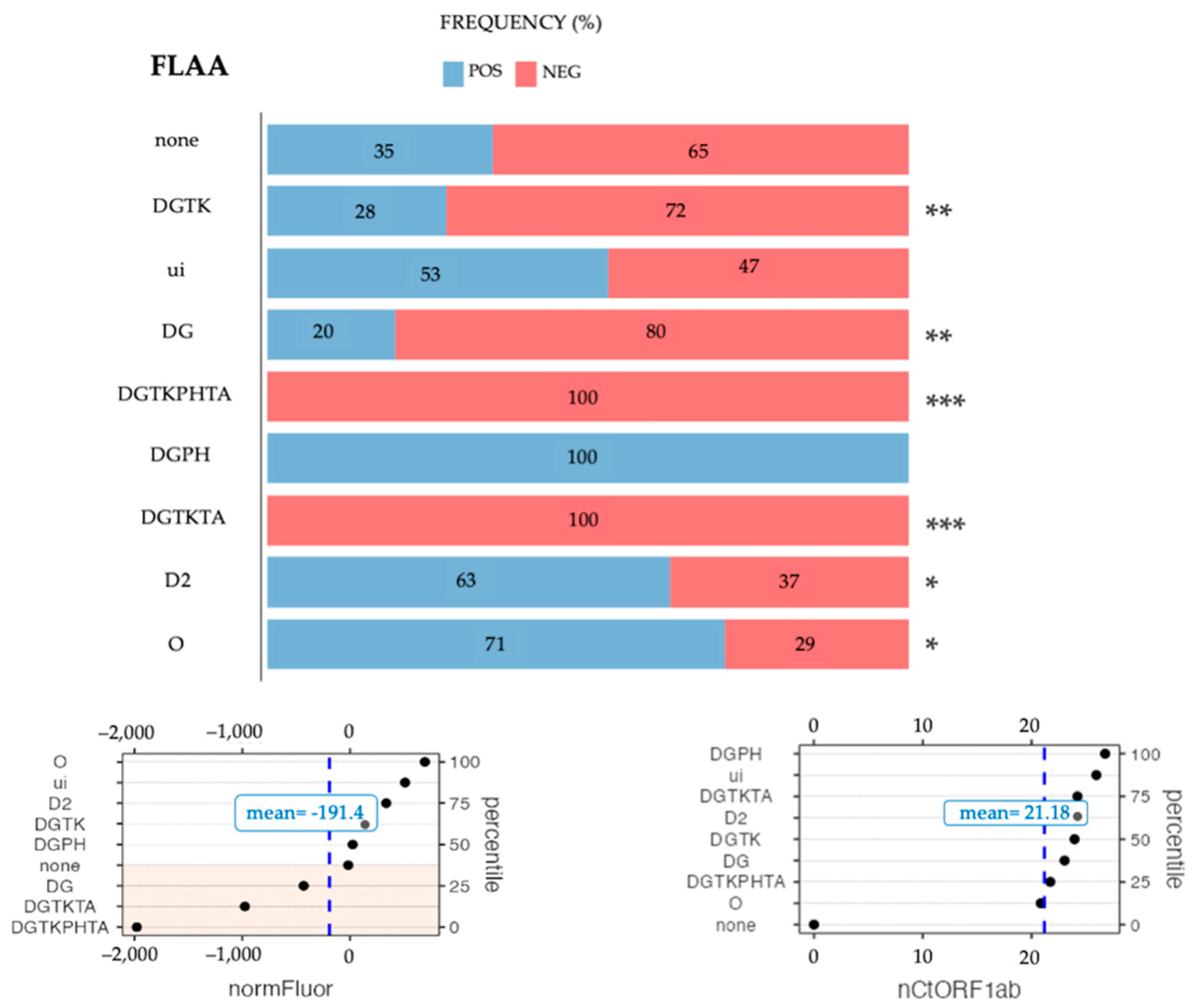 Diagnostics 12 02829 g009