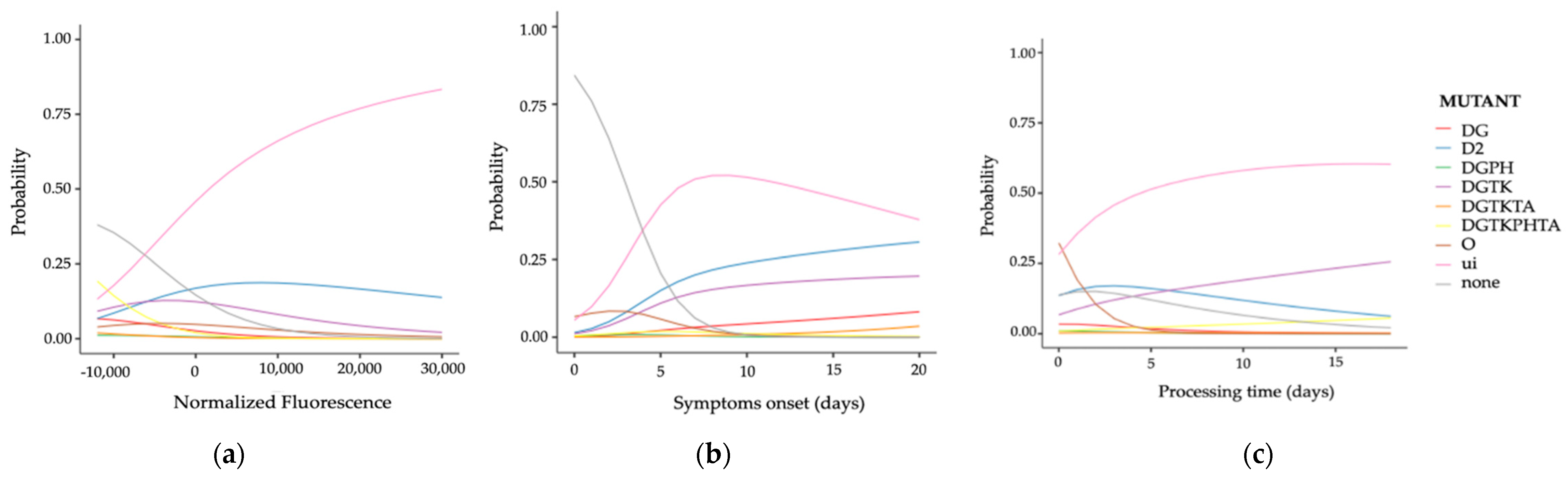Diagnostics 12 02829 g010