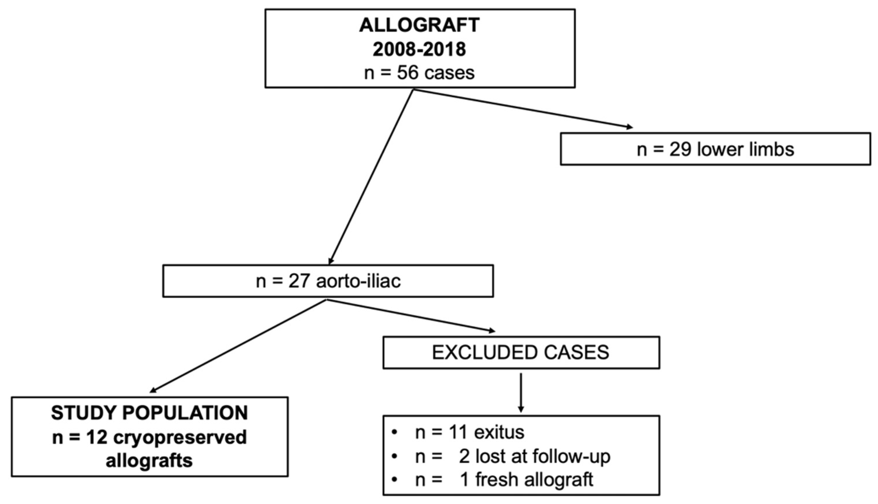 Diagnostics 12 02831 g001 Diagnostics 12 02831 g001