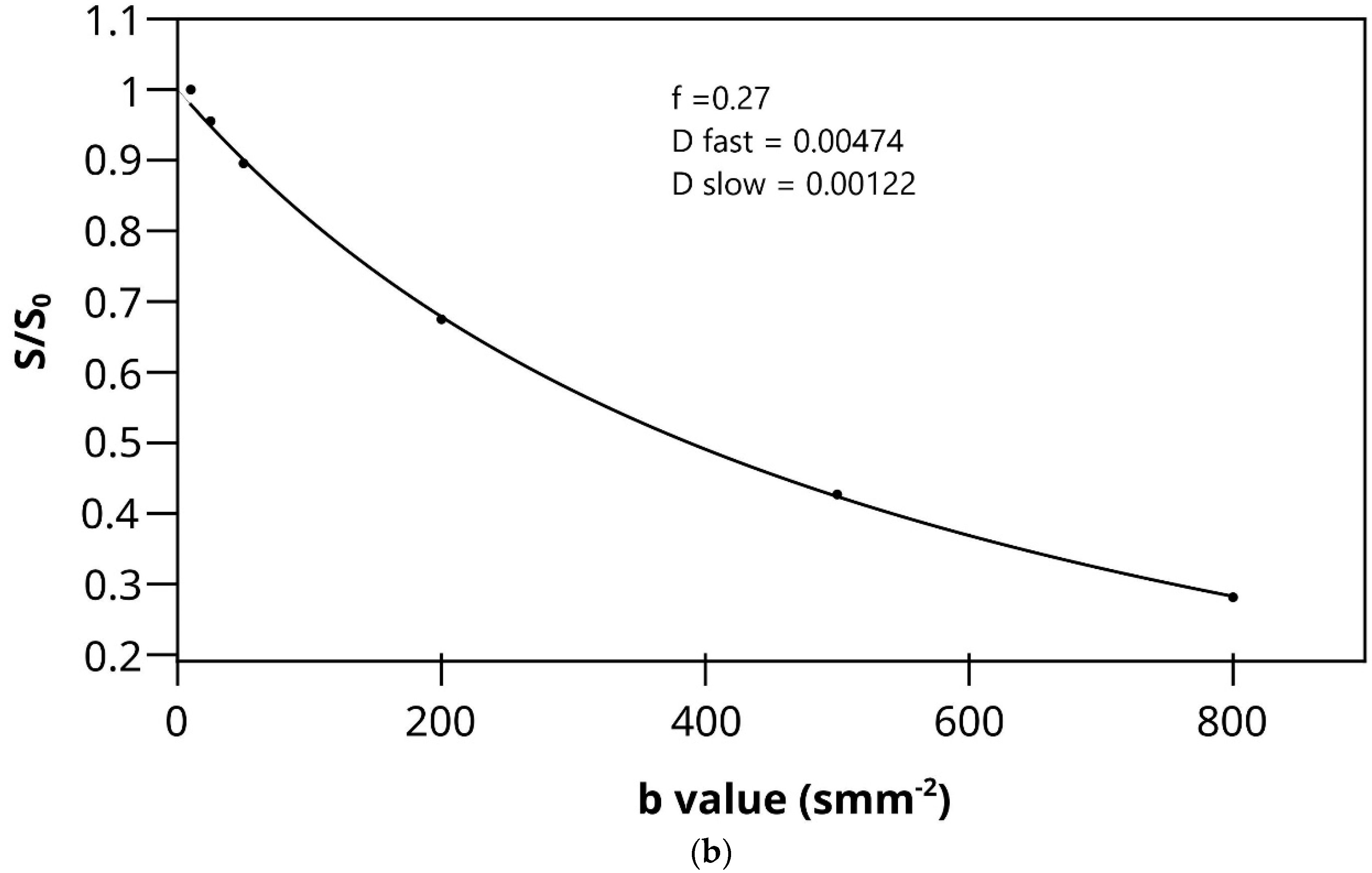 Diagnostics 12 02841 g006b Diagnostics 12 02841 g006b