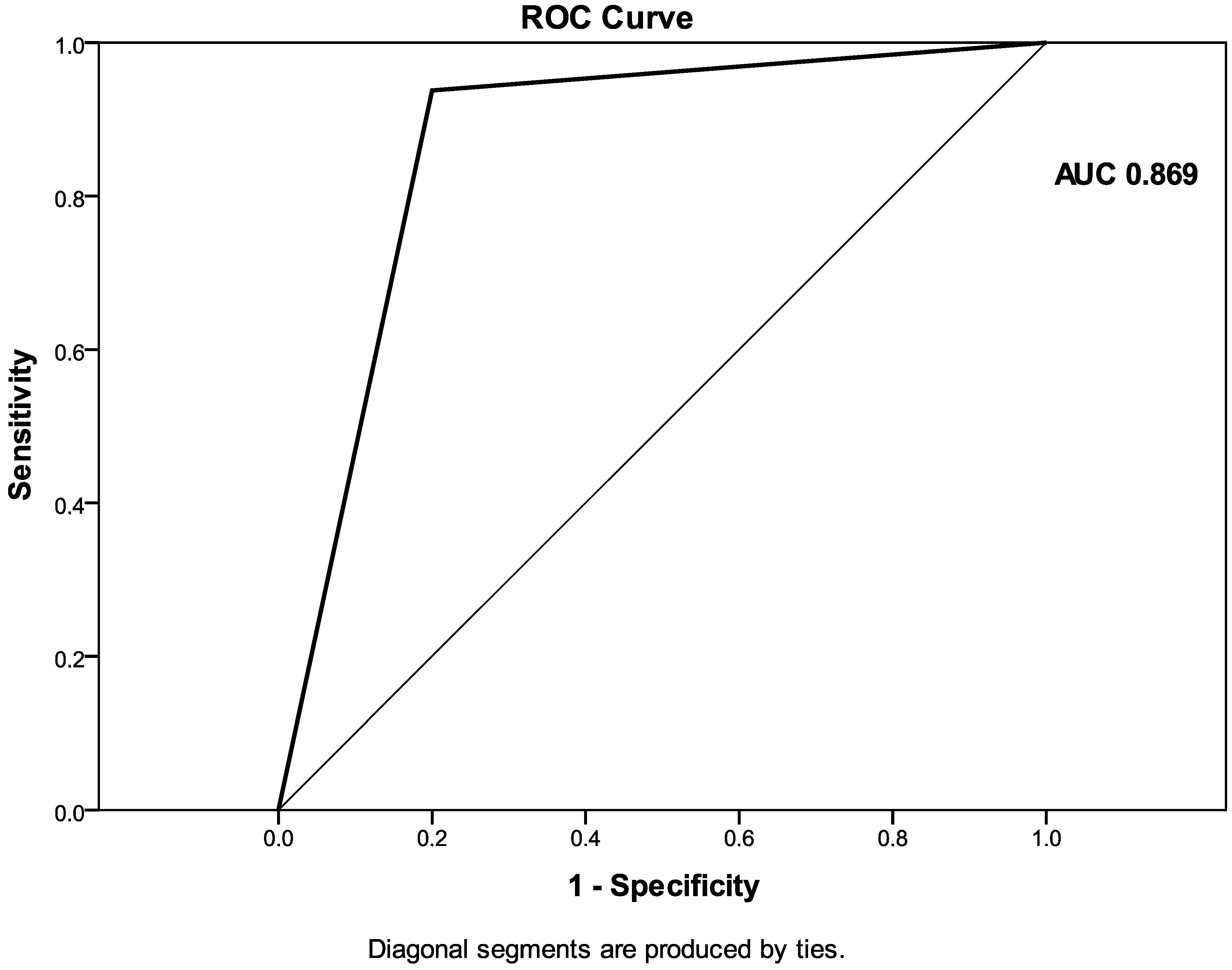Diagnostics 12 02841 g007 Diagnostics 12 02841 g007