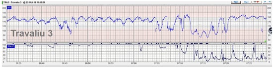 Diagnostics 12 02845 g003