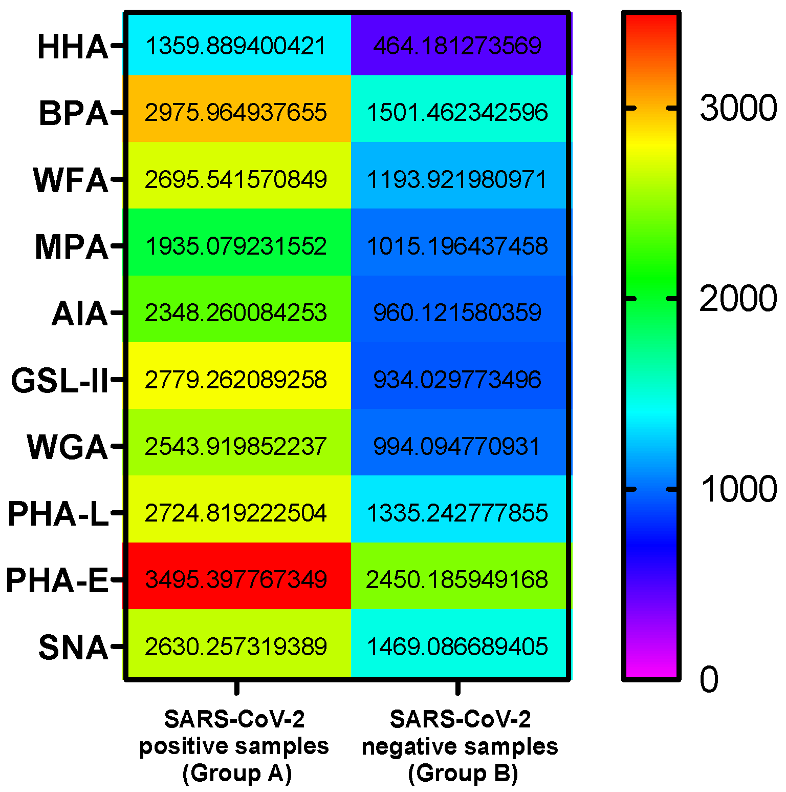 Diagnostics 12 02860 g004 Diagnostics 12 02860 g004