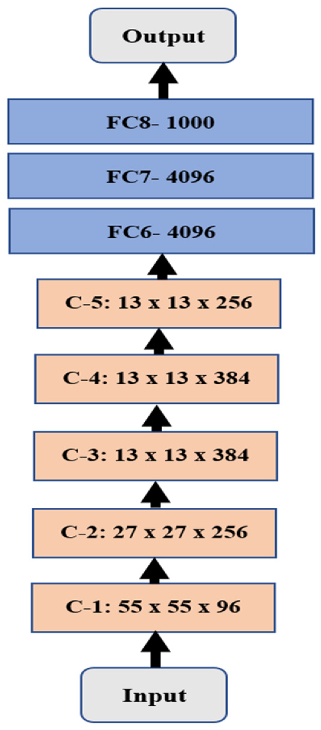 Diagnostics 12 02863 g001