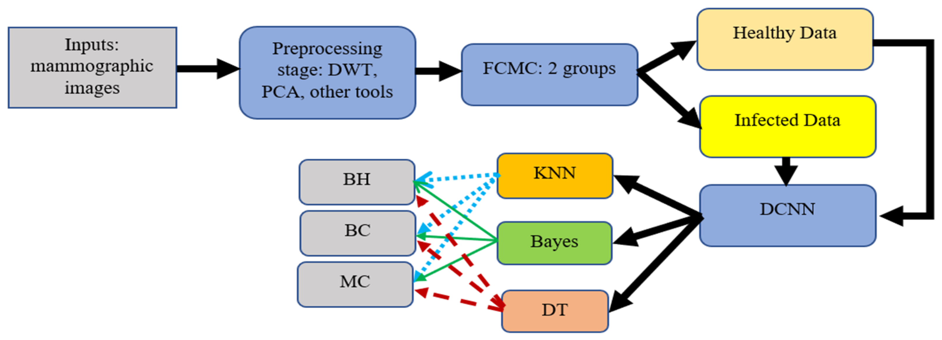 Diagnostics 12 02863 g003