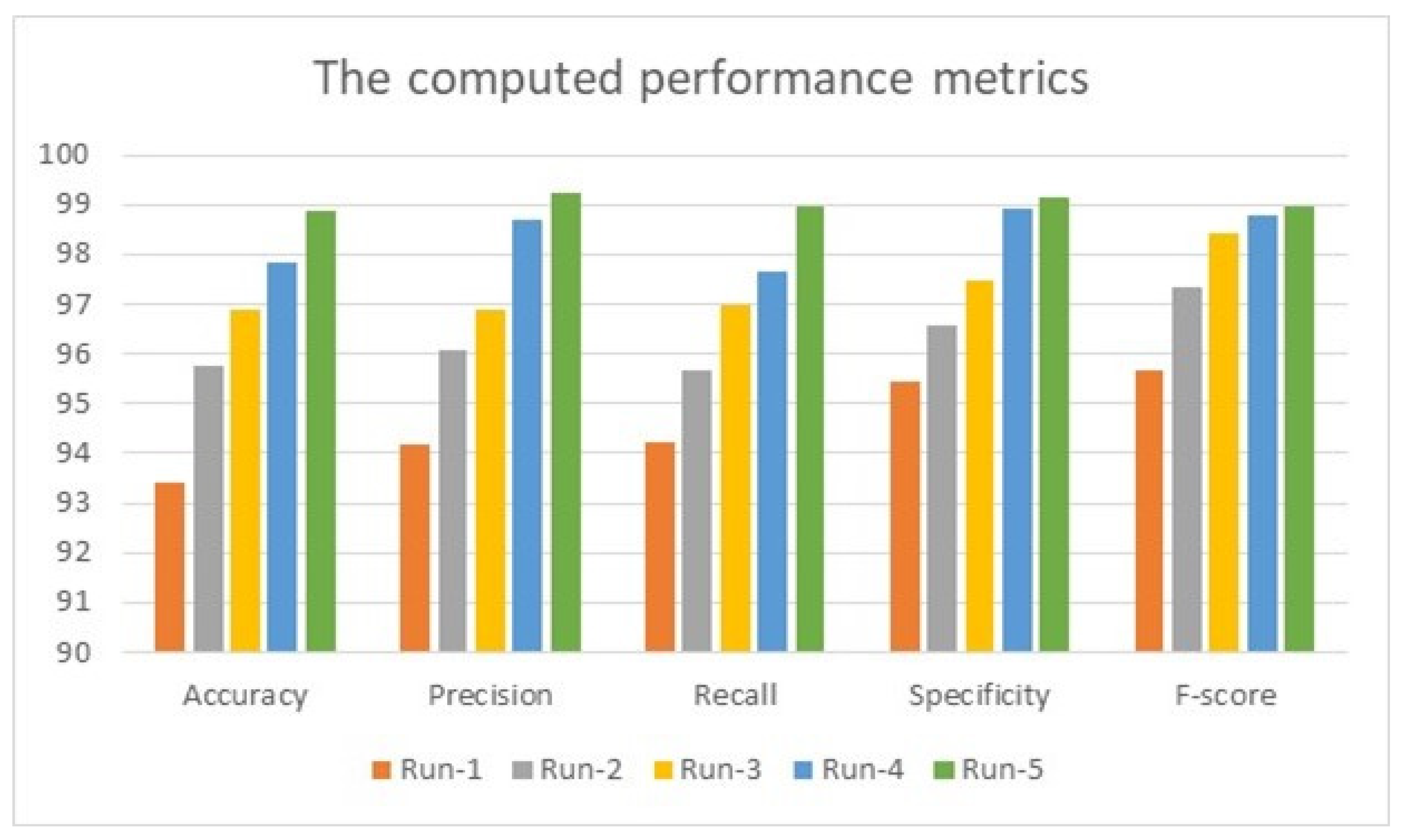 Diagnostics 12 02863 g004