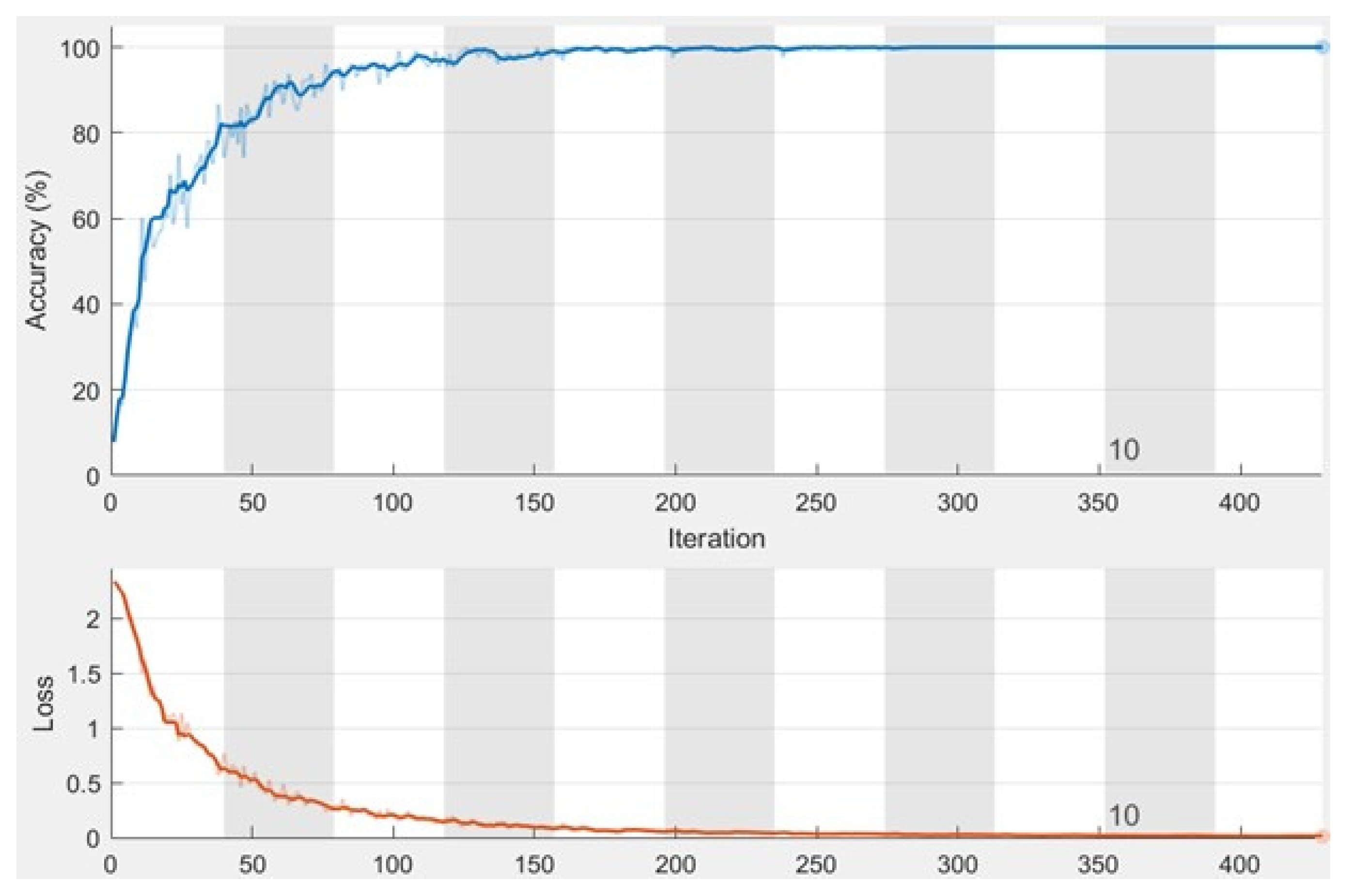 Diagnostics 12 02863 g005