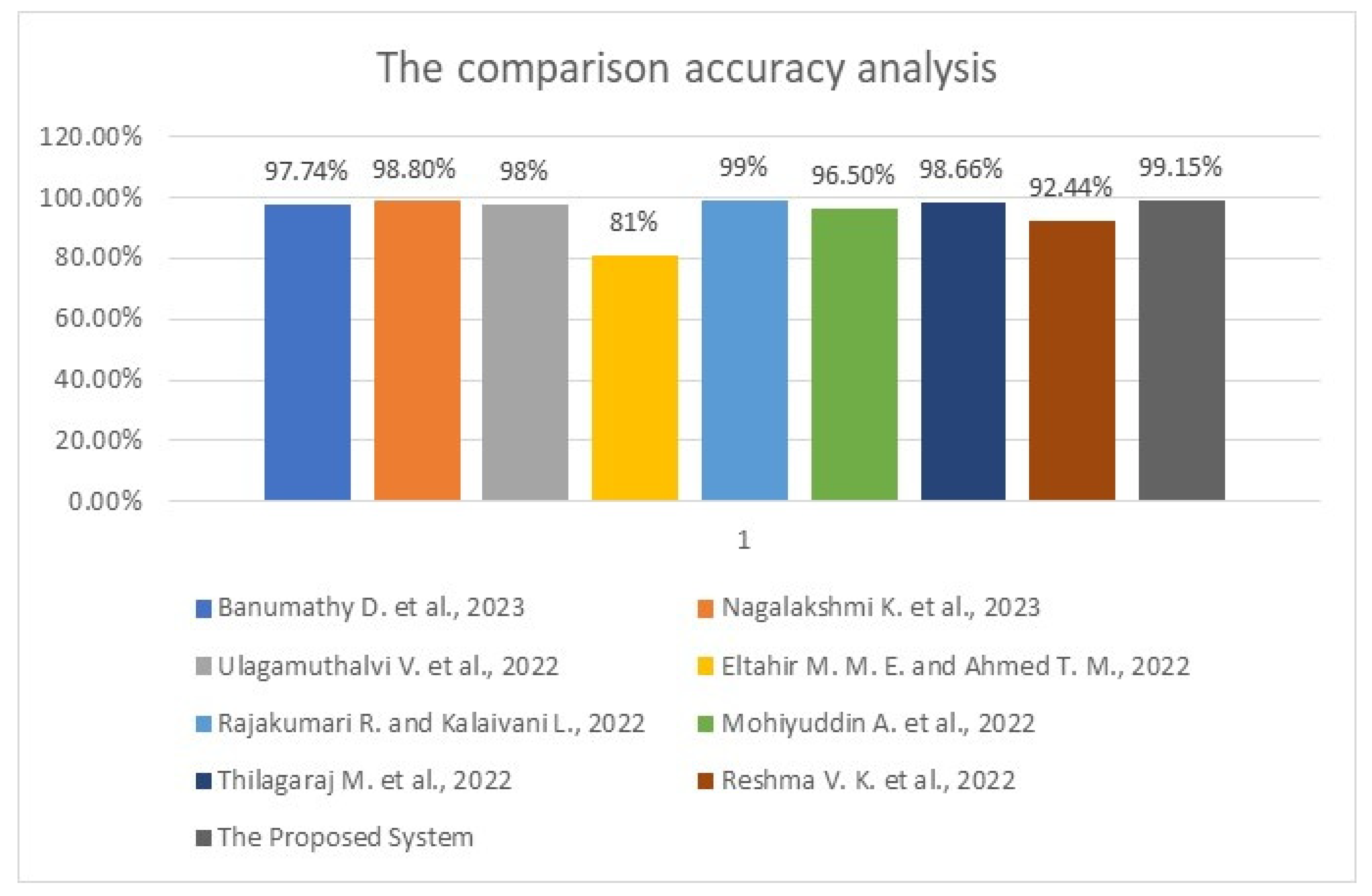 Diagnostics 12 02863 g007
