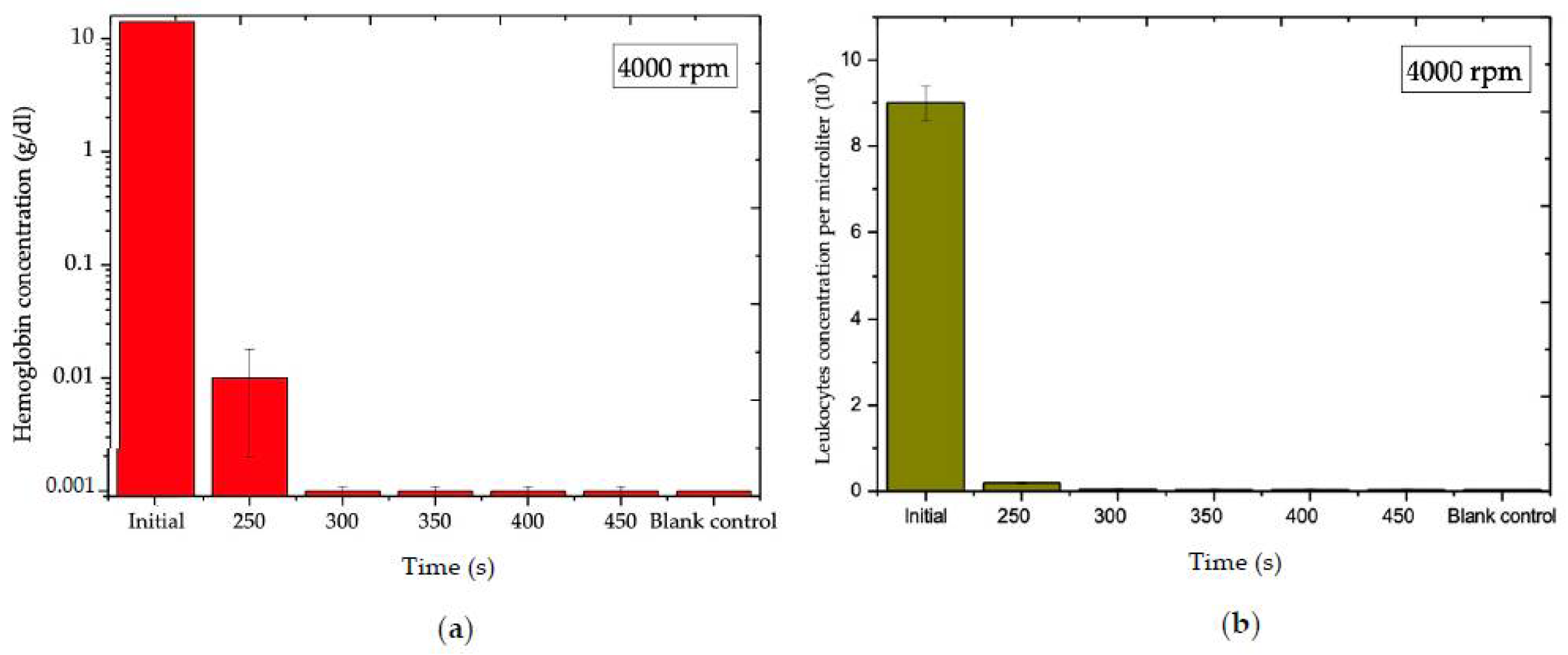 Diagnostics 12 02873 g005 Diagnostics 12 02873 g005